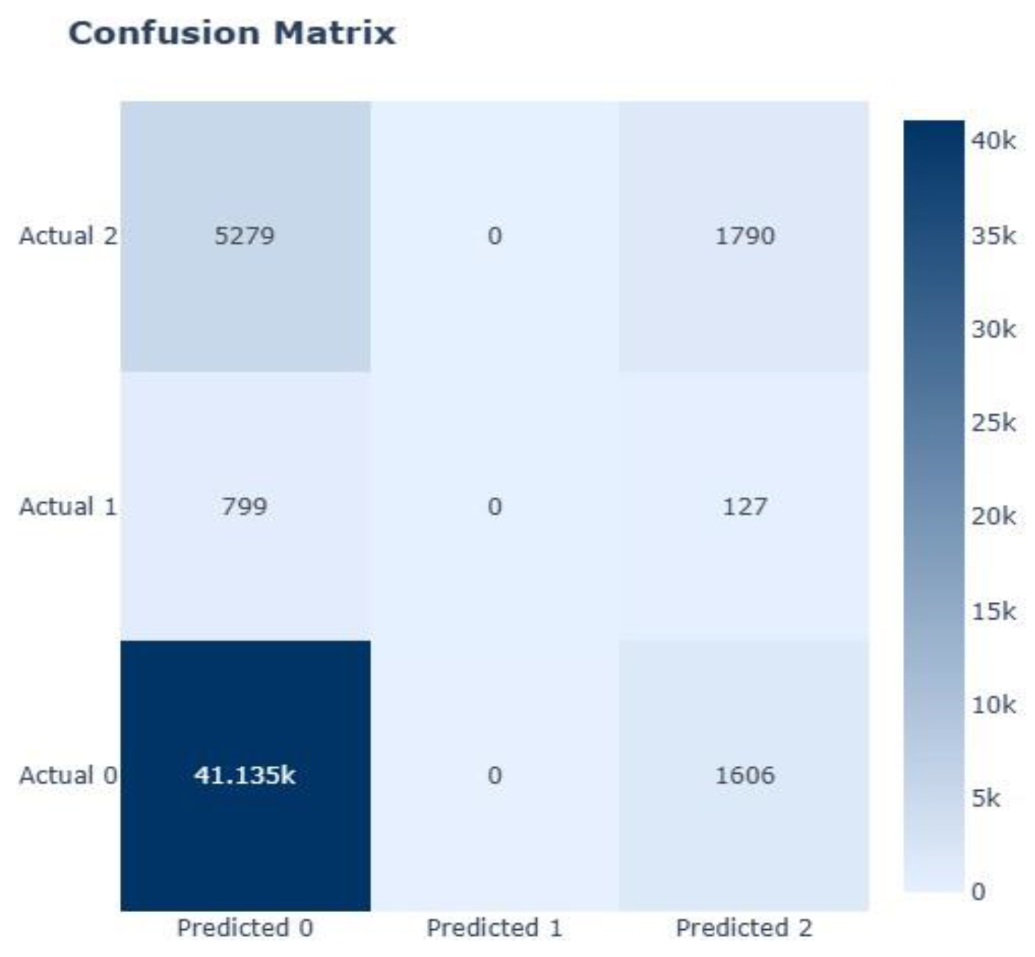 Preprints 158105 g008