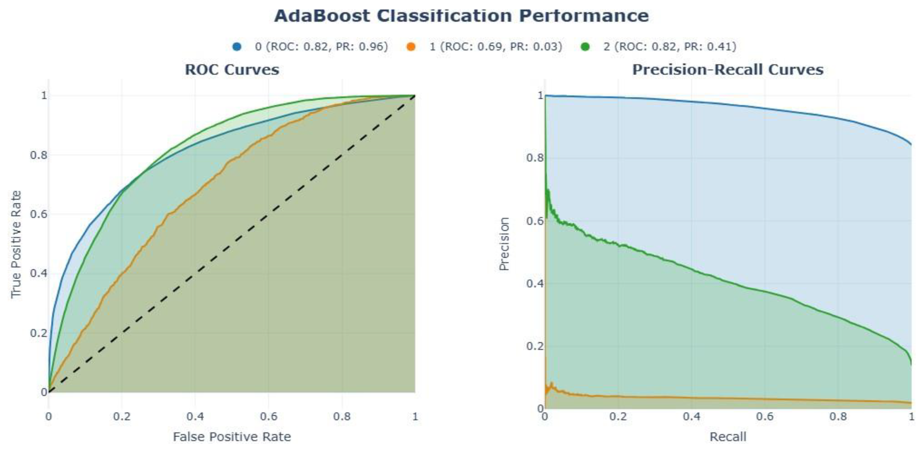 Preprints 158105 g009