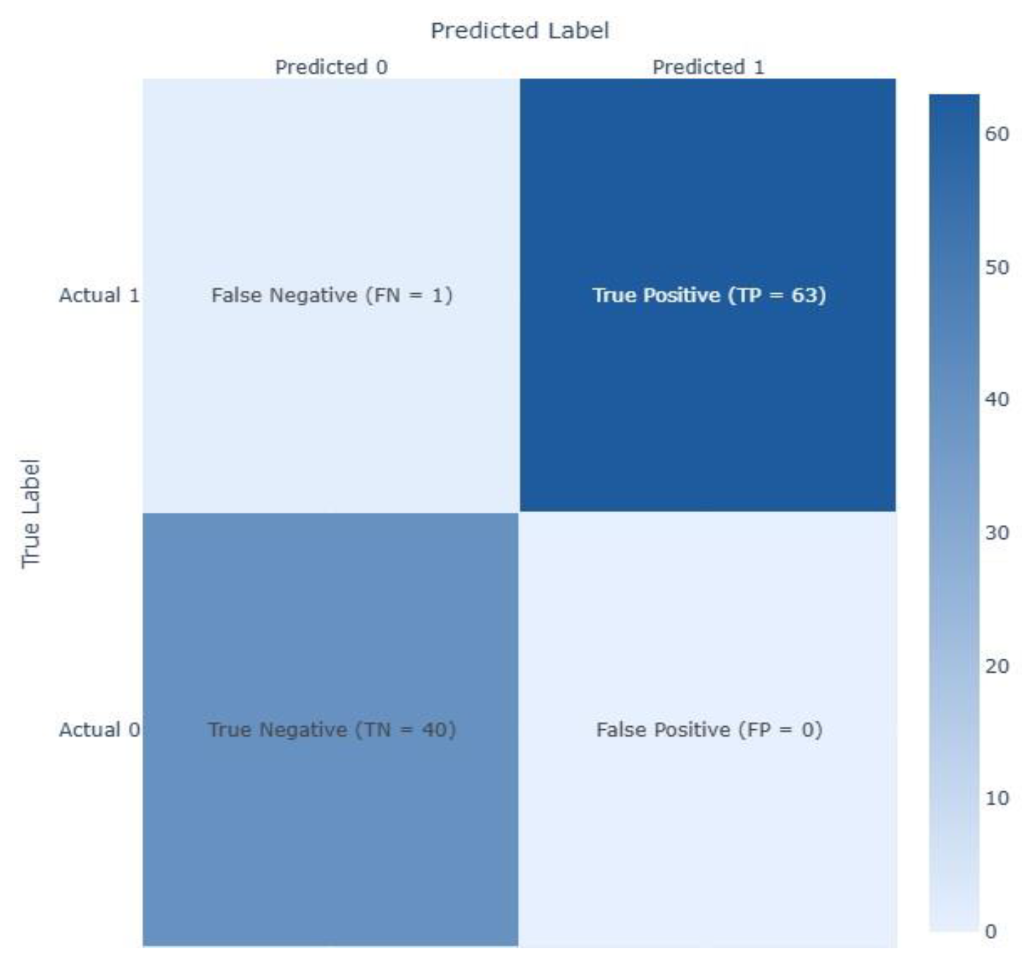 Preprints 158105 g012