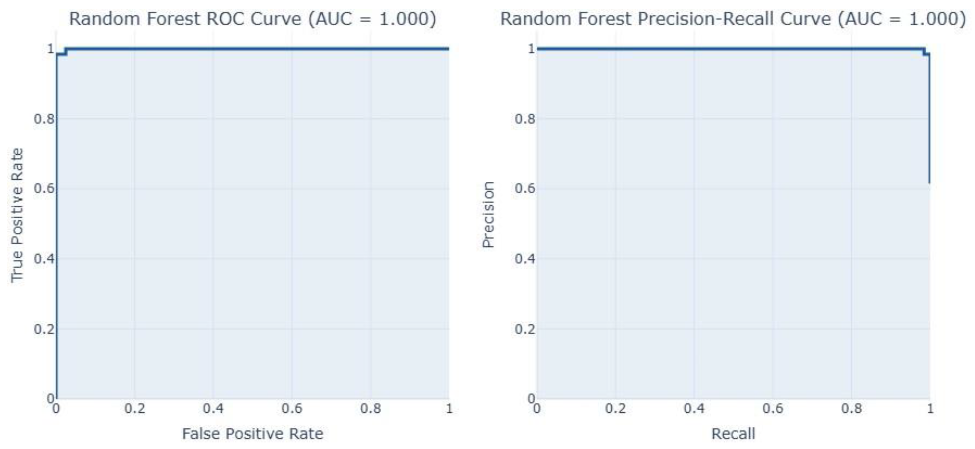 Preprints 158105 g013