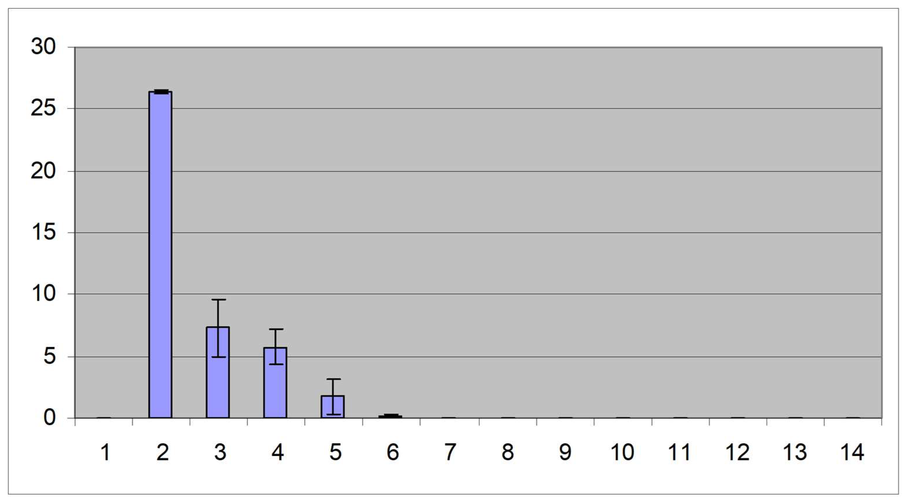 Preprints 82277 g005