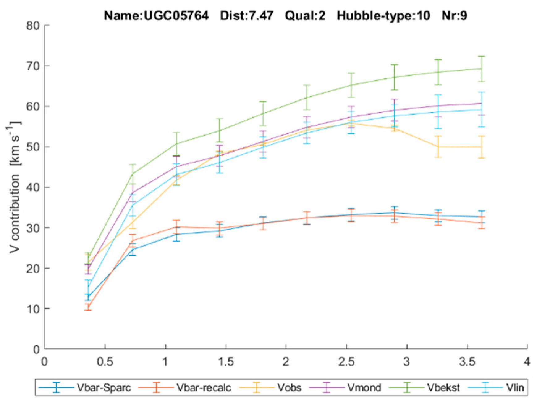 Preprints 139758 g005