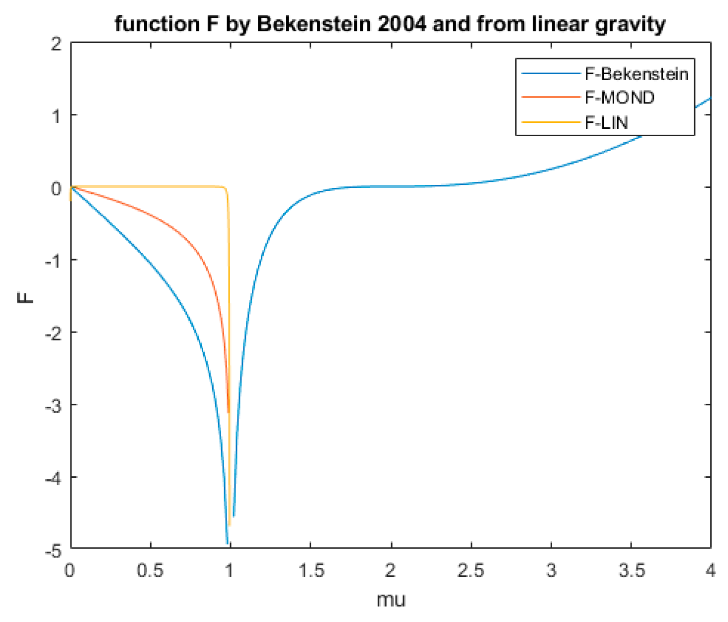 Preprints 139758 g016