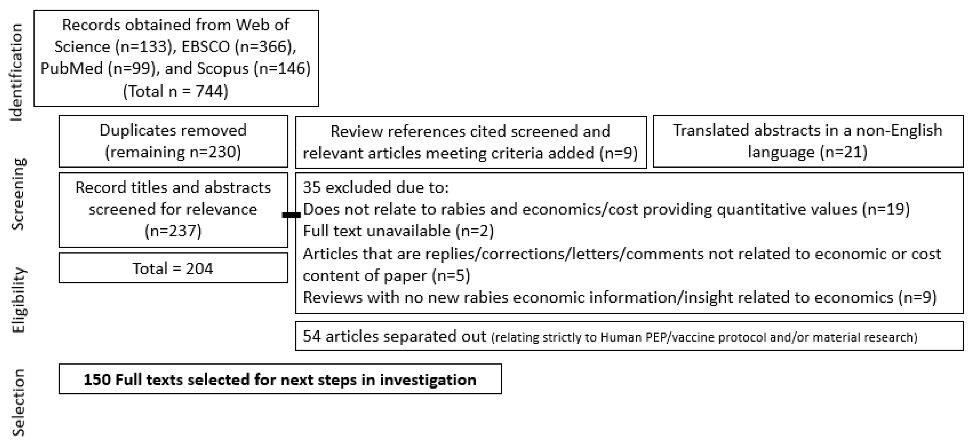 Preprints 161777 g001