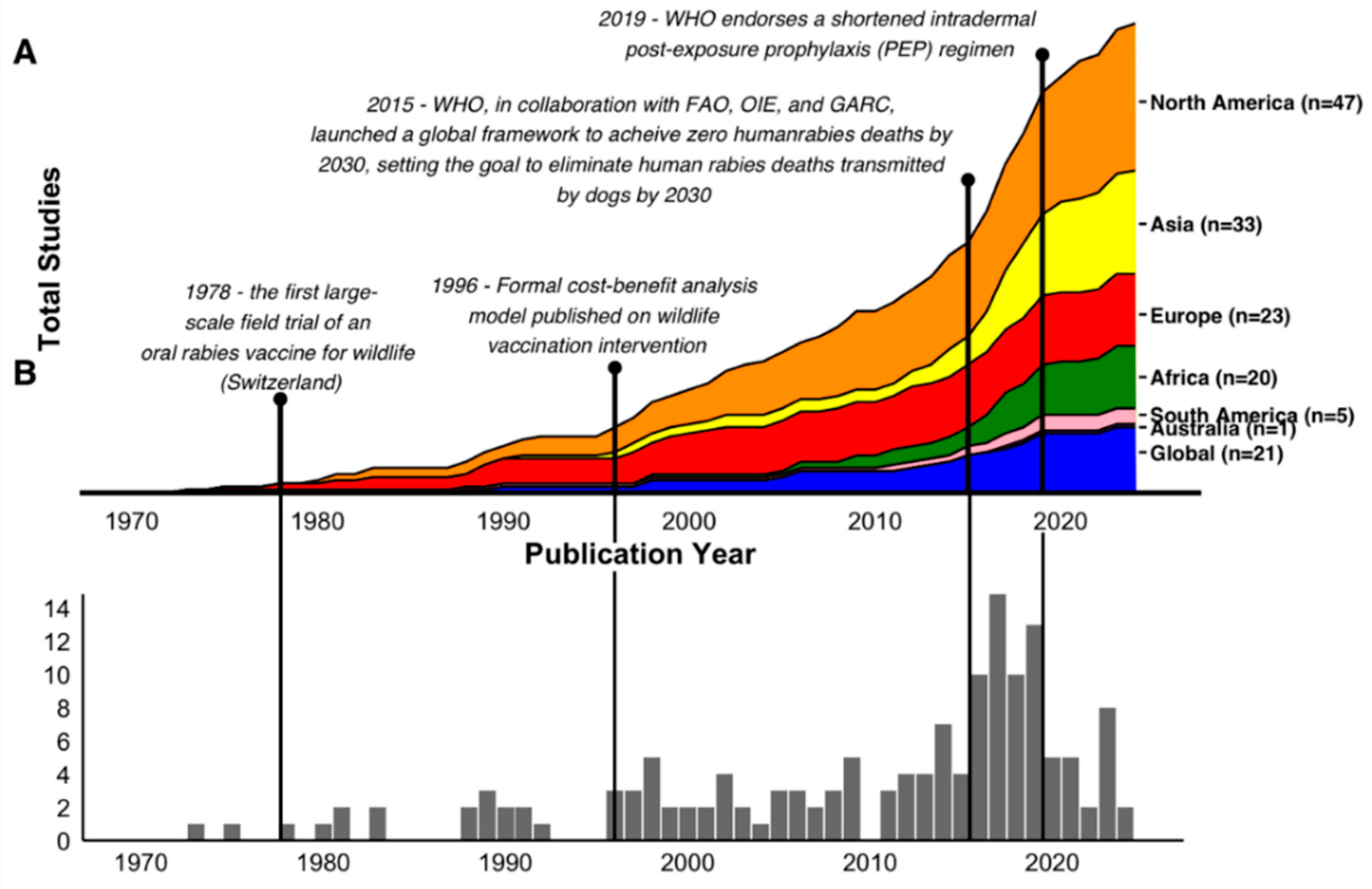 Preprints 161777 g002