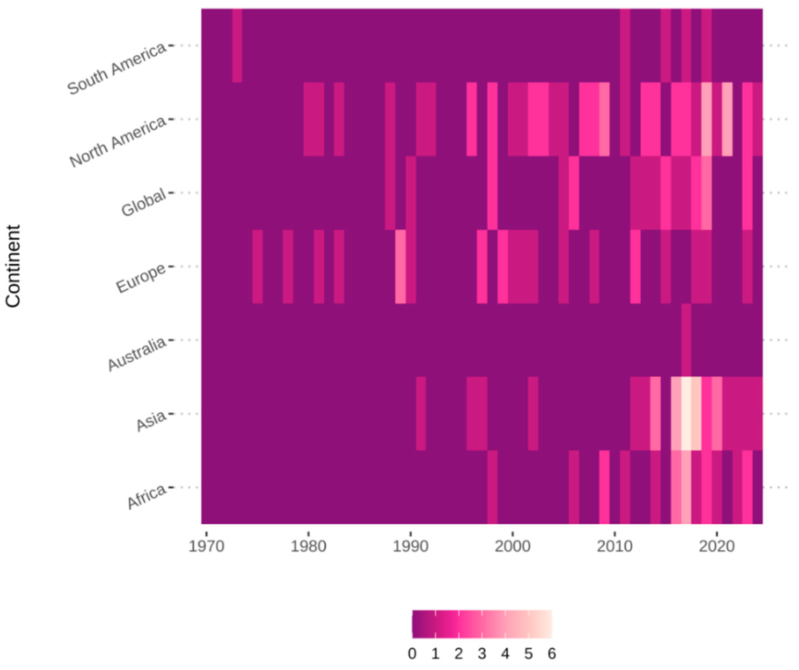 Preprints 161777 g003