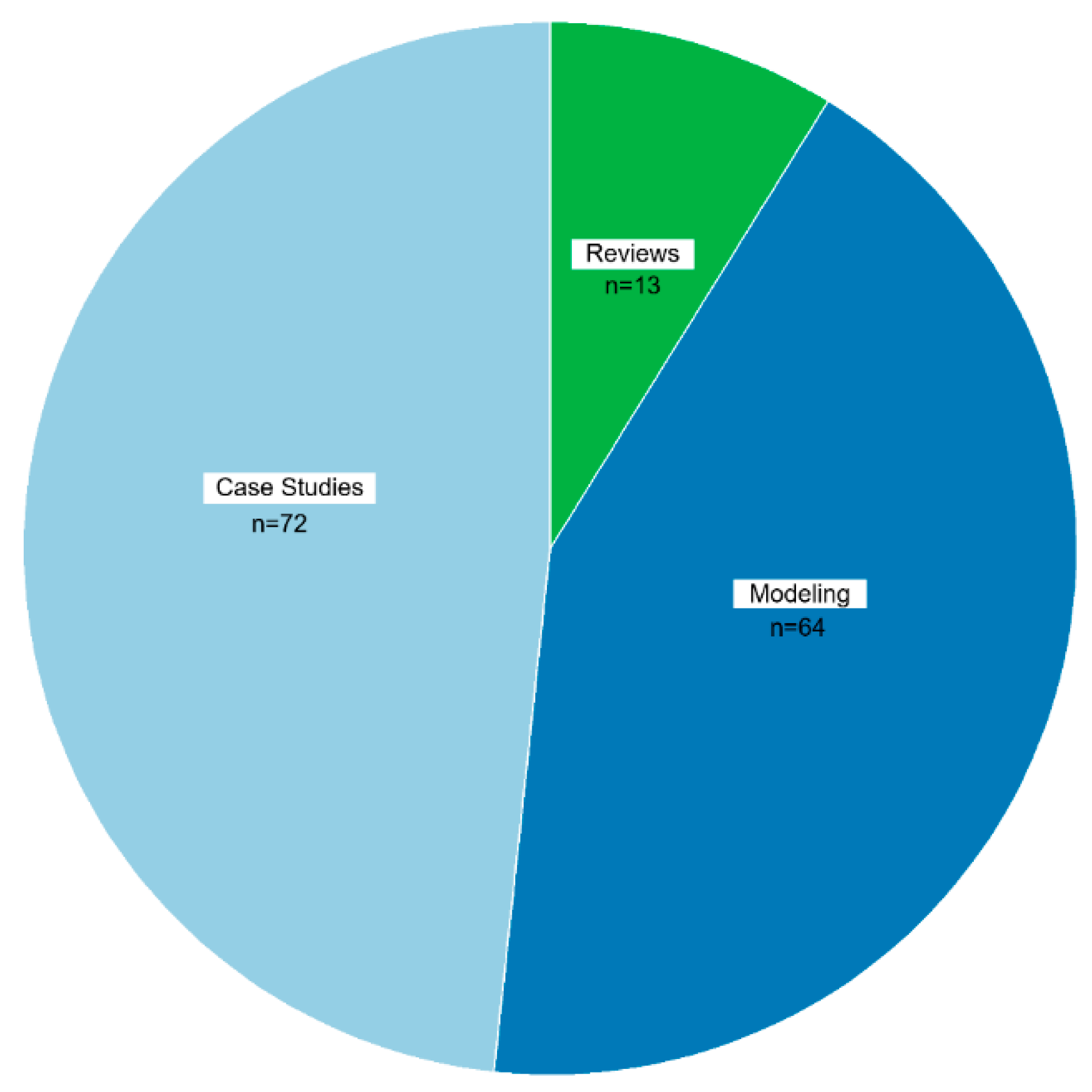 Preprints 161777 g007