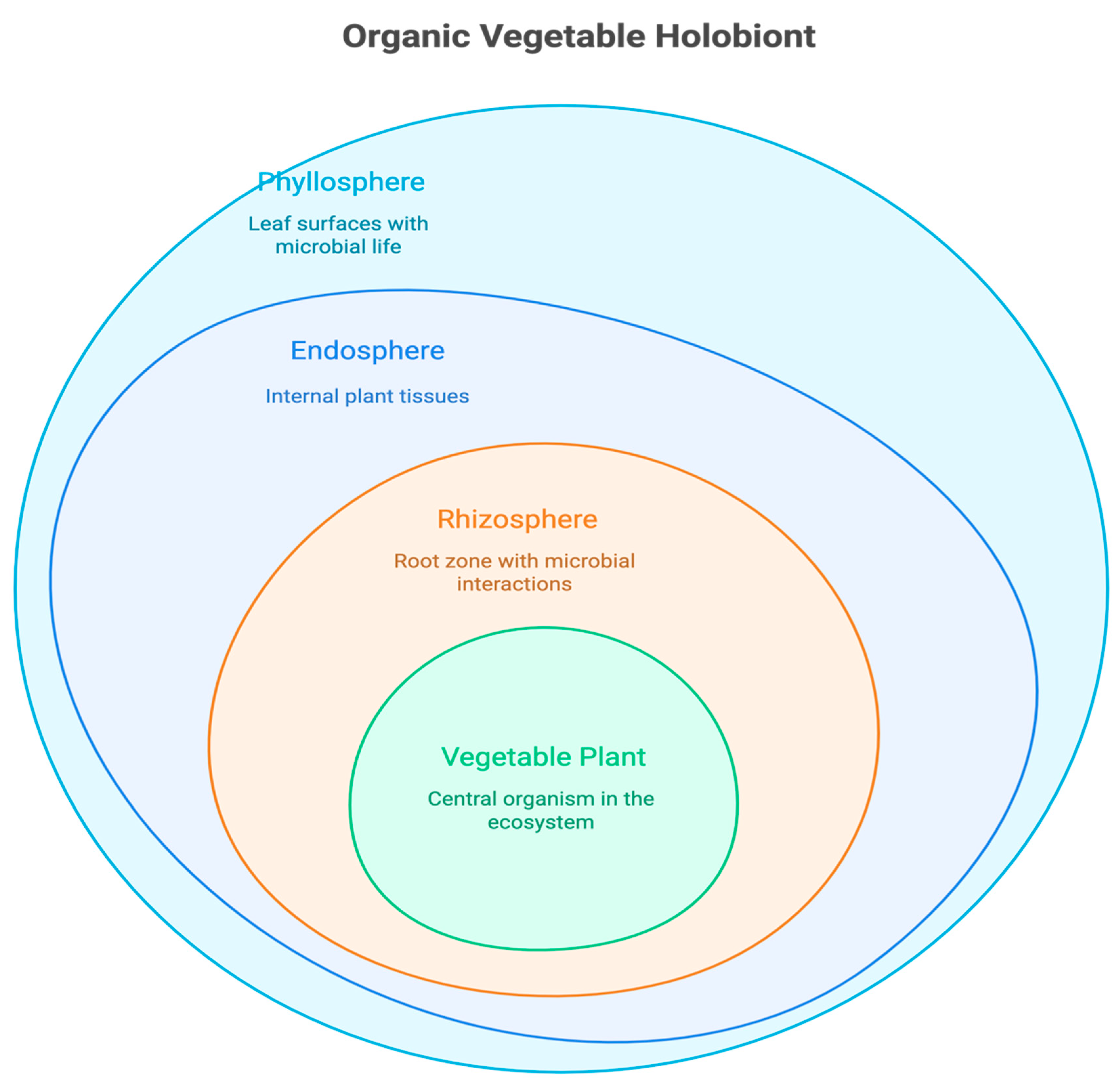 Preprints 180529 g001