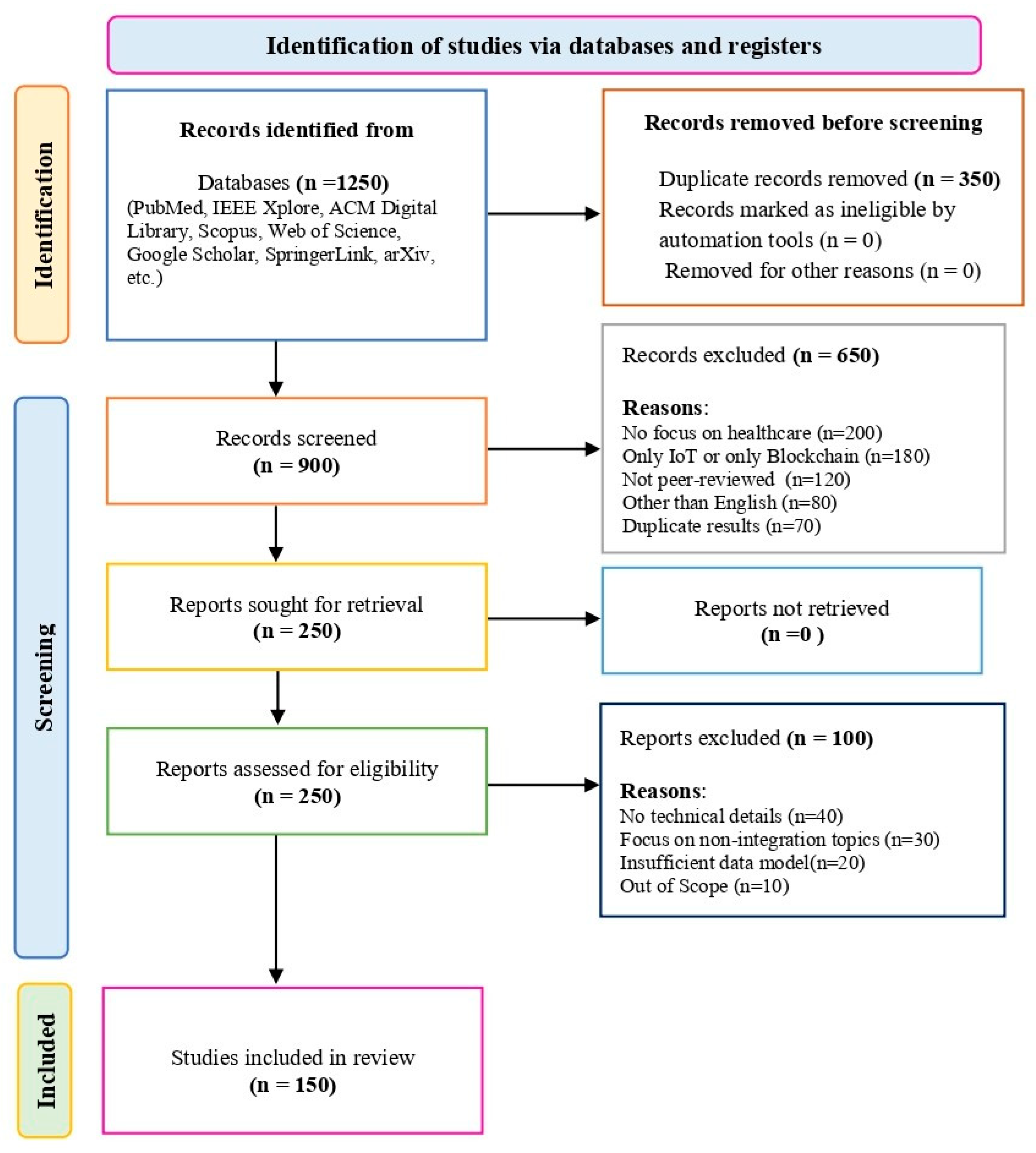 Preprints 176586 g001