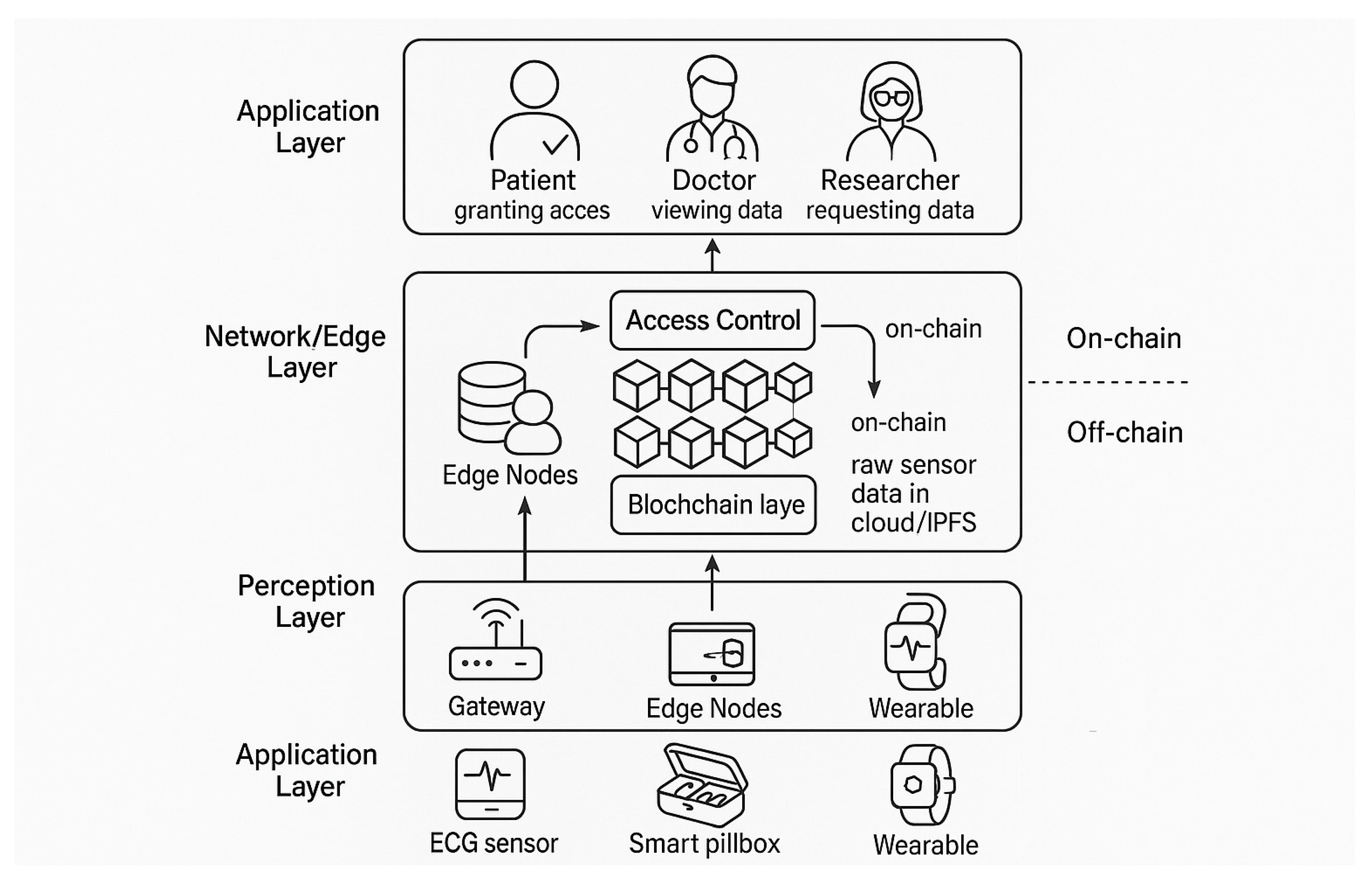Preprints 176586 g002