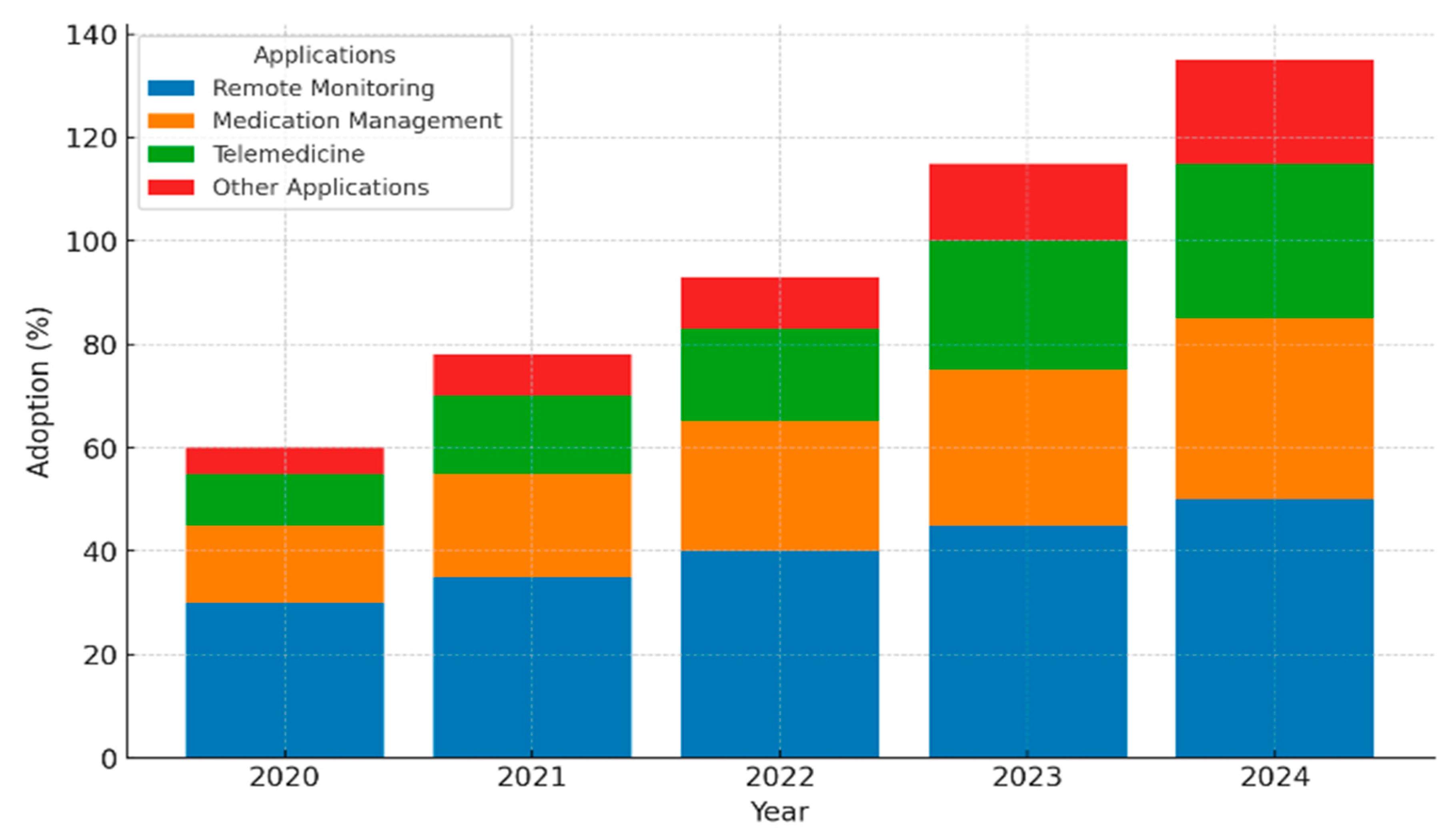 Preprints 176586 g003