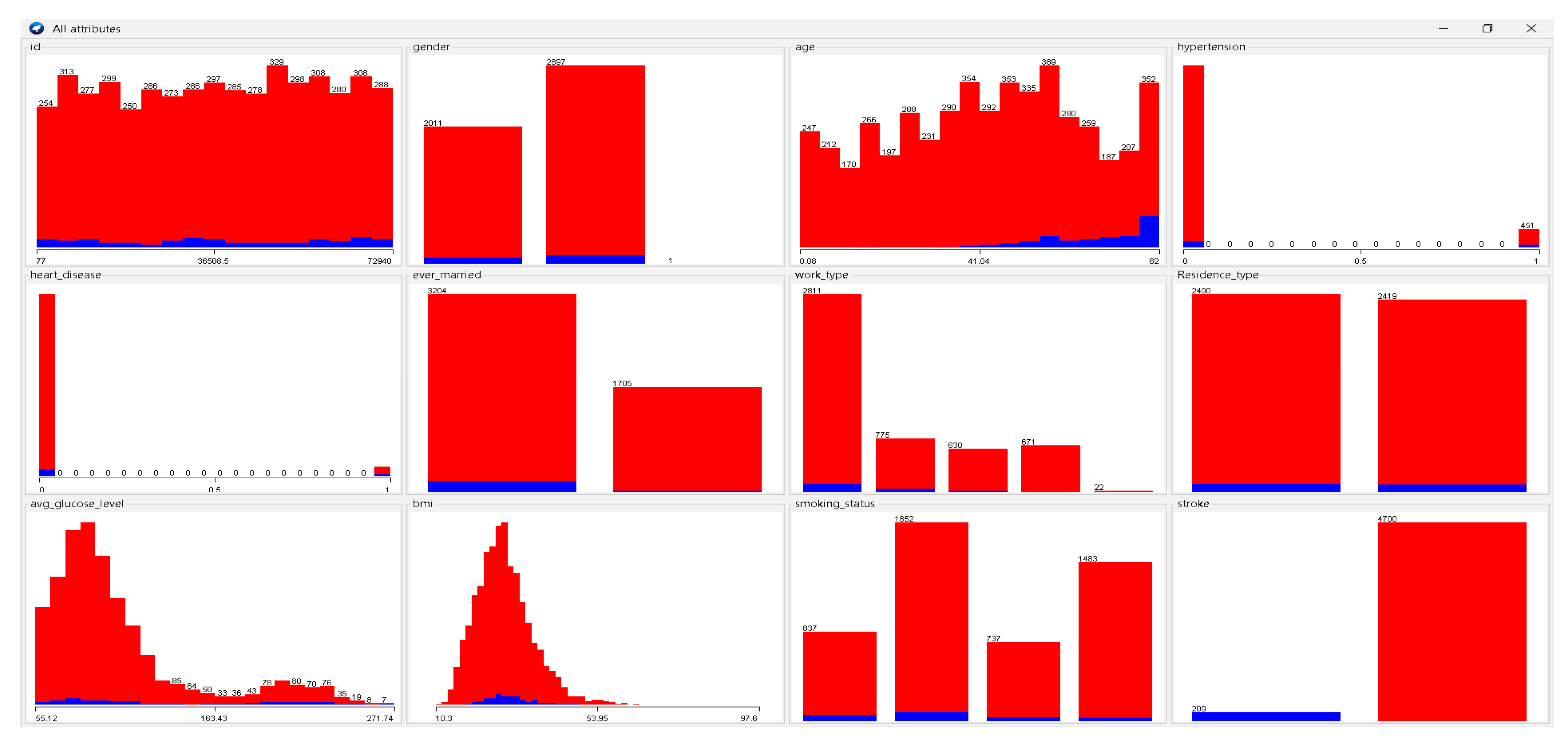 Preprints 176586 g006
