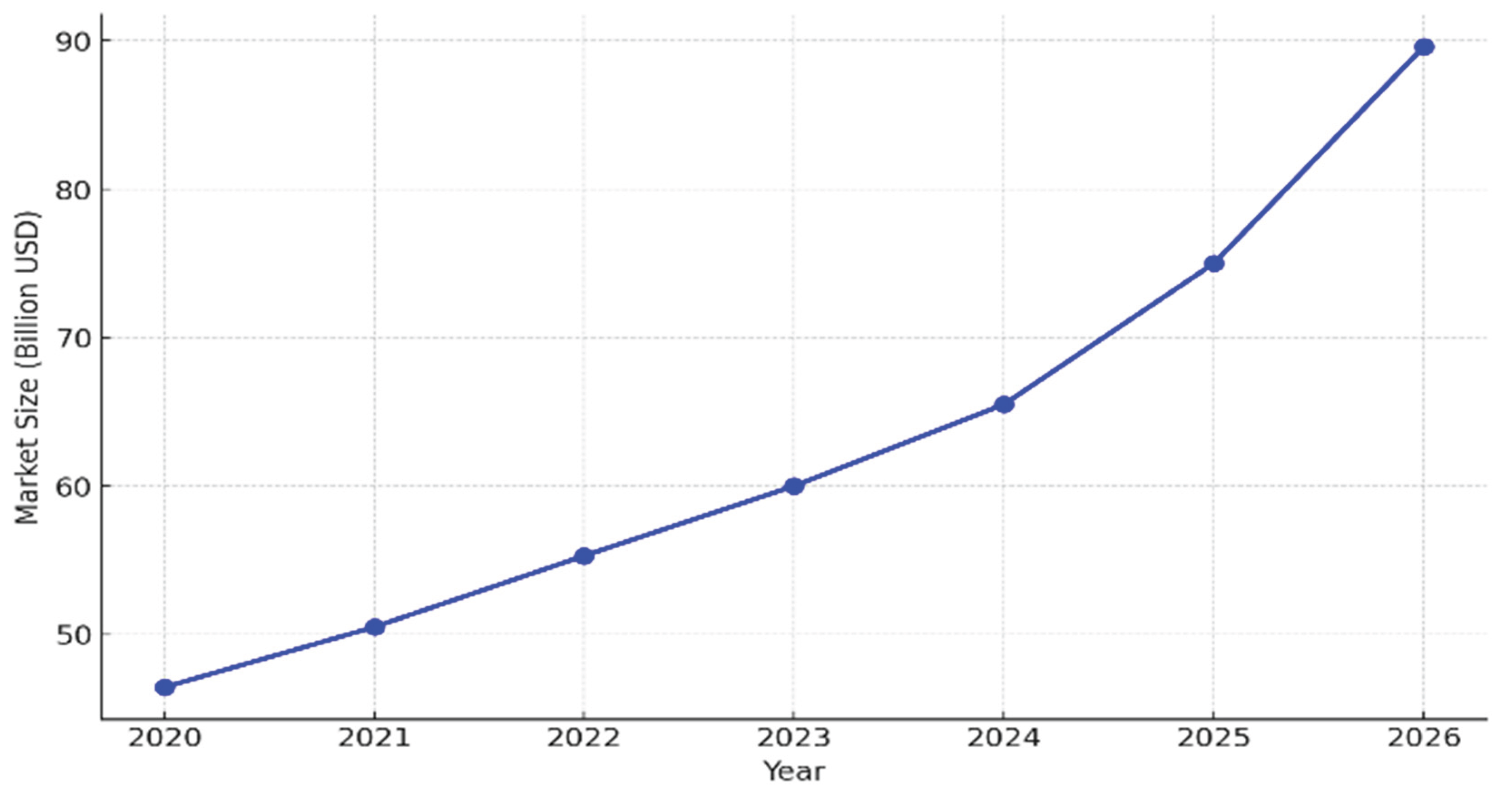 Preprints 176586 g007