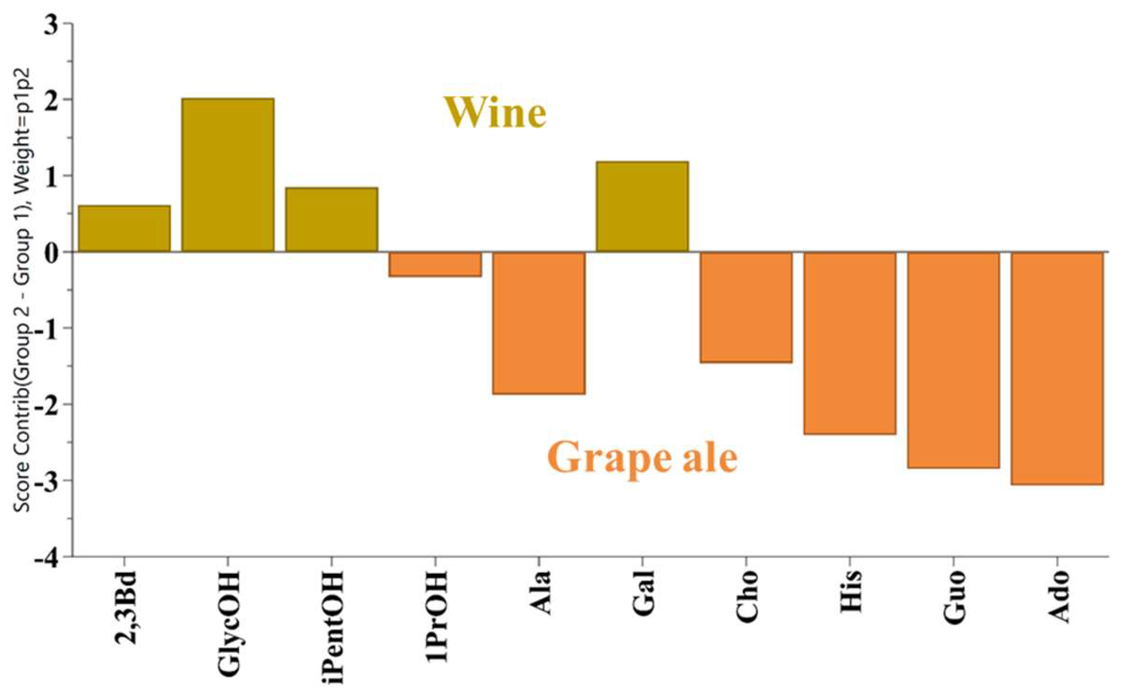 Preprints 121831 g002