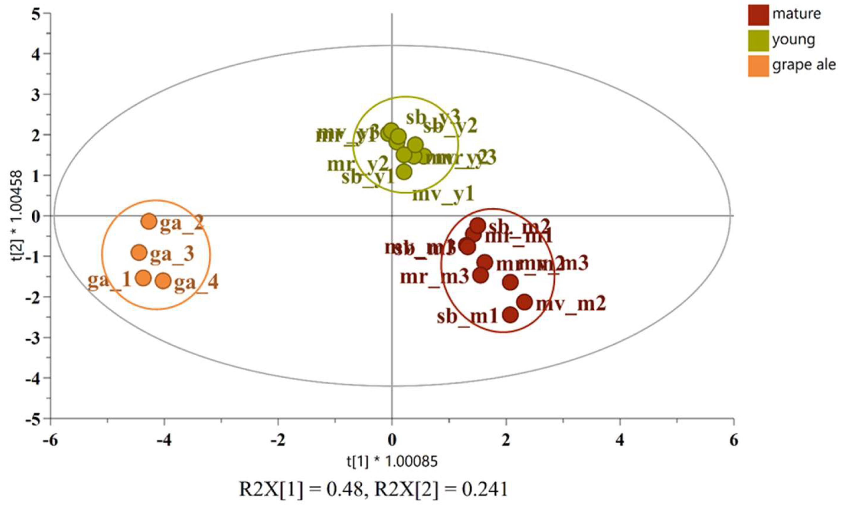 Preprints 121831 g003