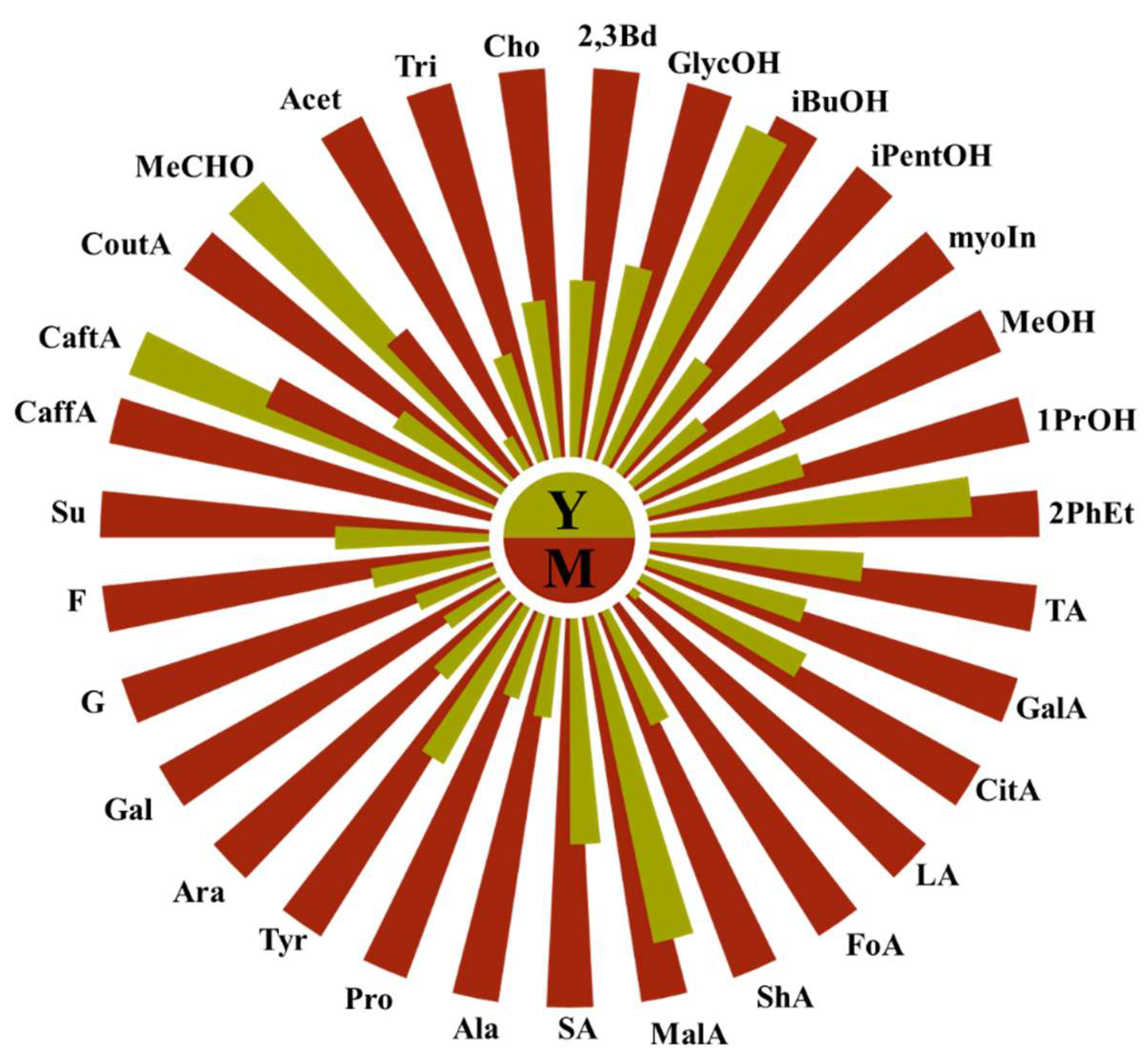 Preprints 121831 g004