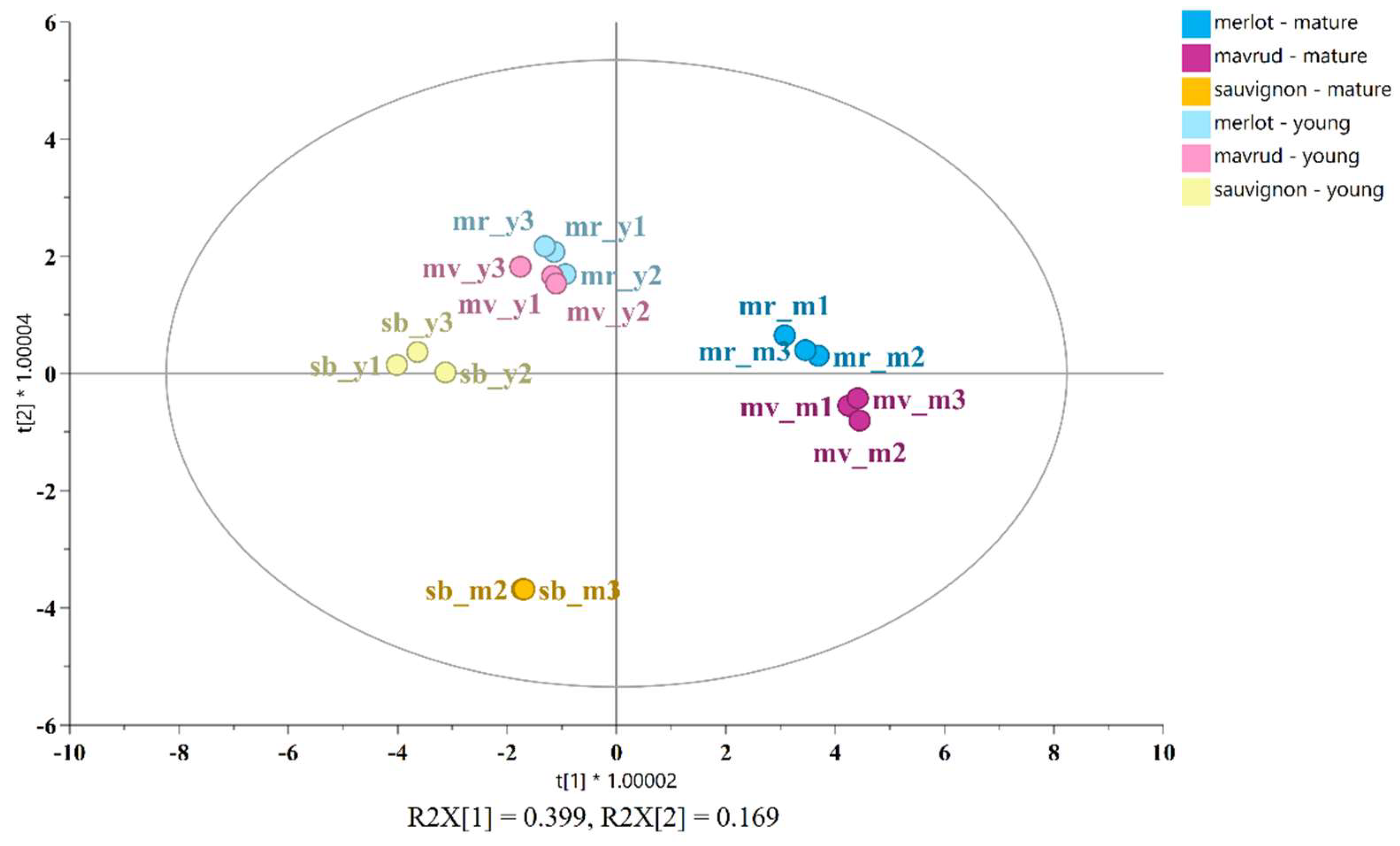 Preprints 121831 g005
