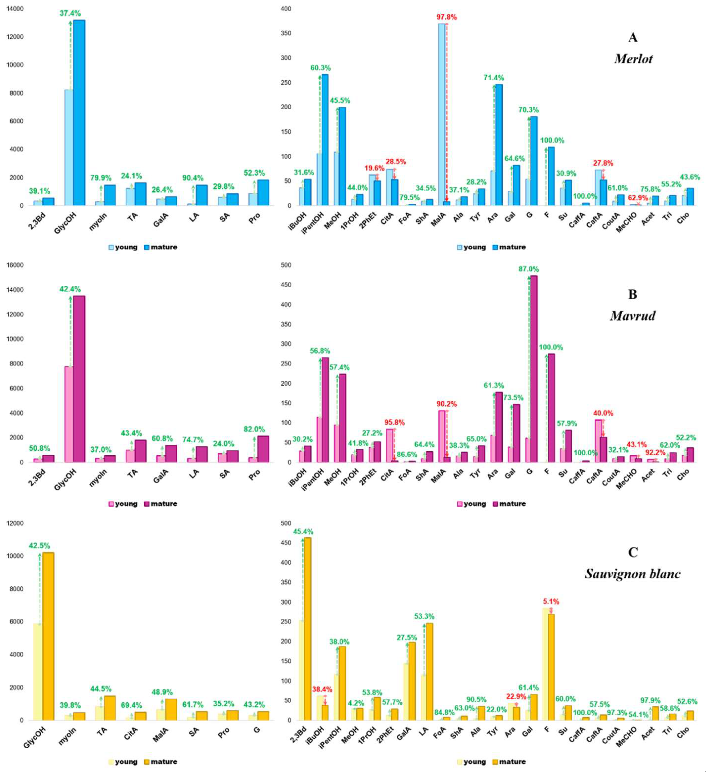 Preprints 121831 g006