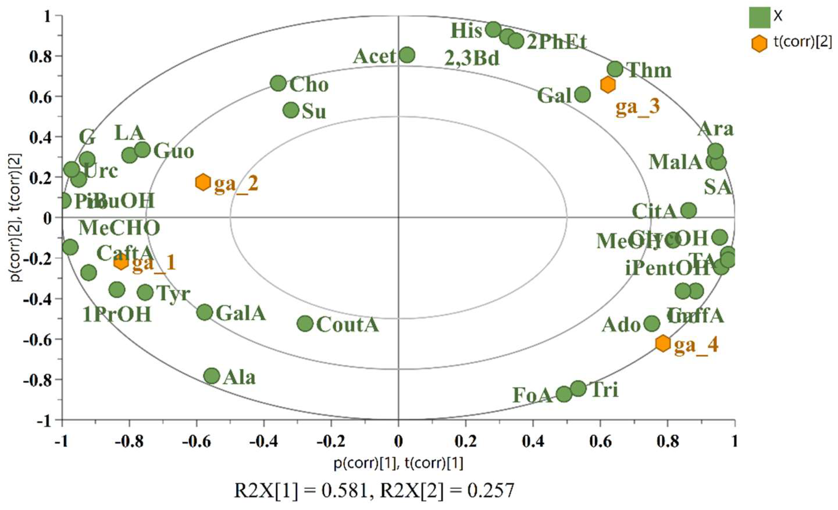 Preprints 121831 g007