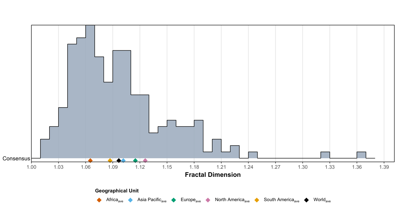 Preprints 236267 g010 Preprints 236267 g010