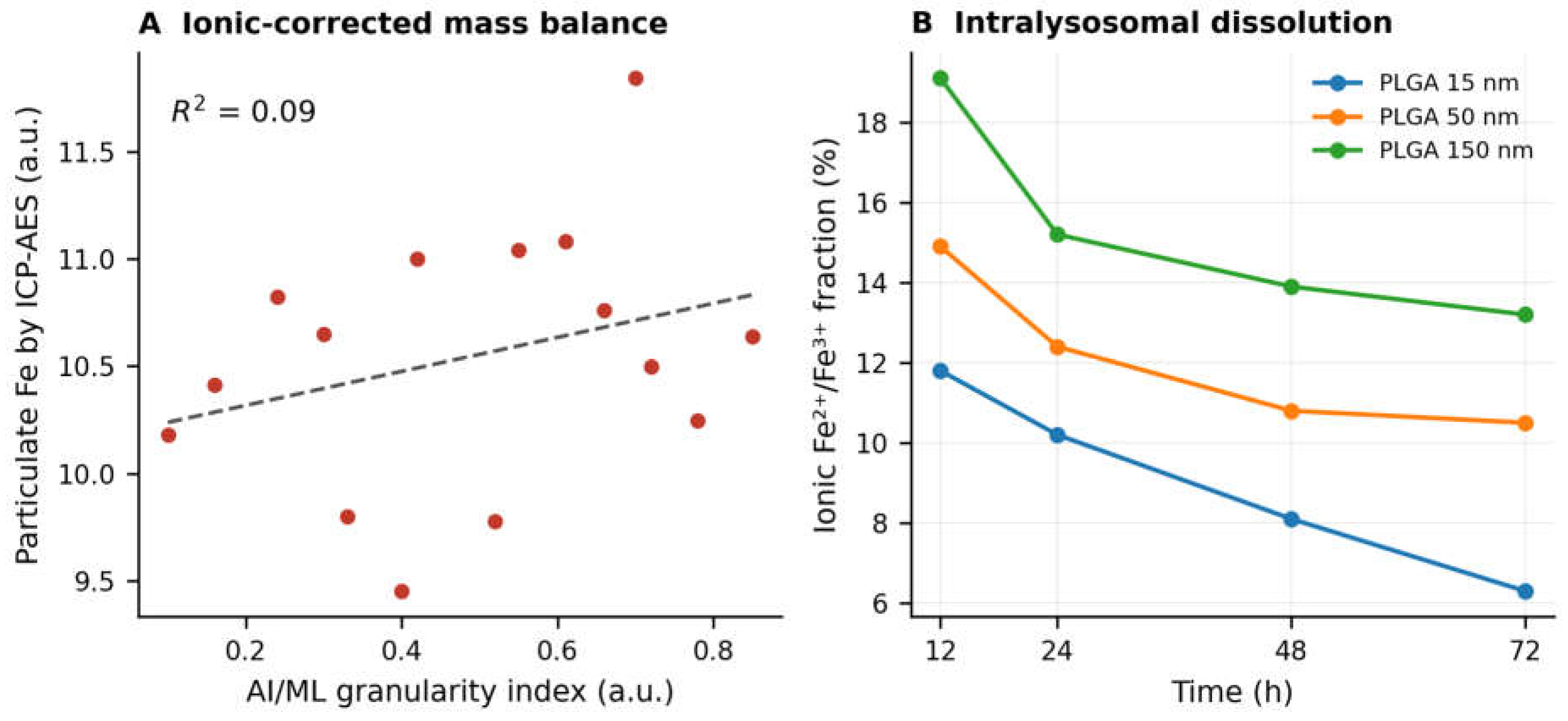 Preprints 223114 g003