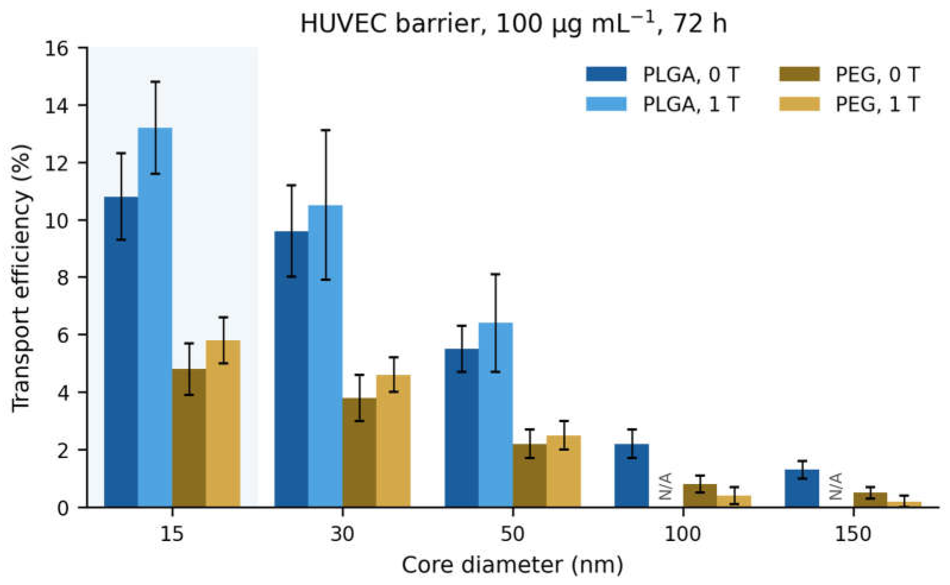Preprints 223114 g004