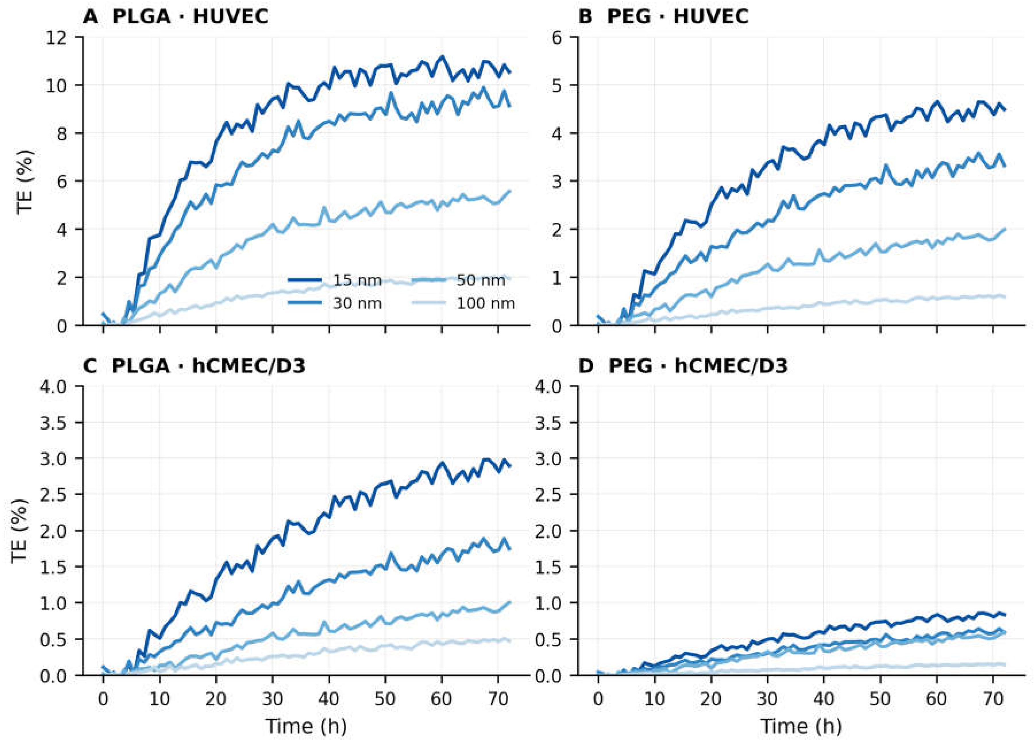 Preprints 223114 g005
