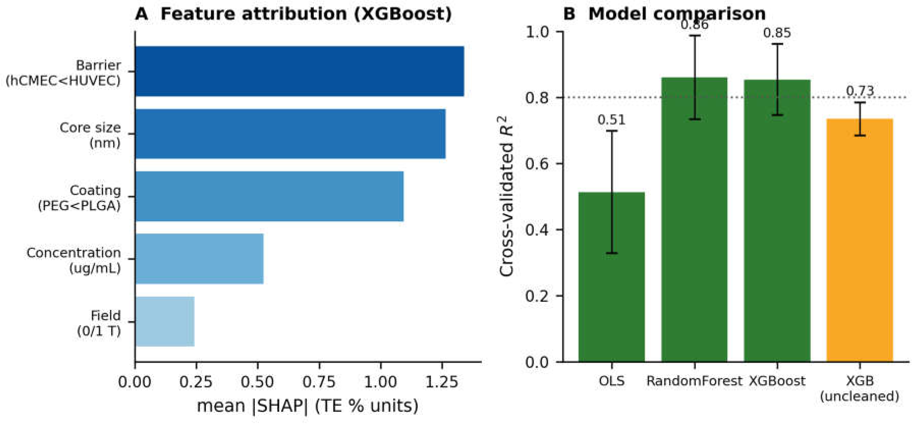 Preprints 223114 g006