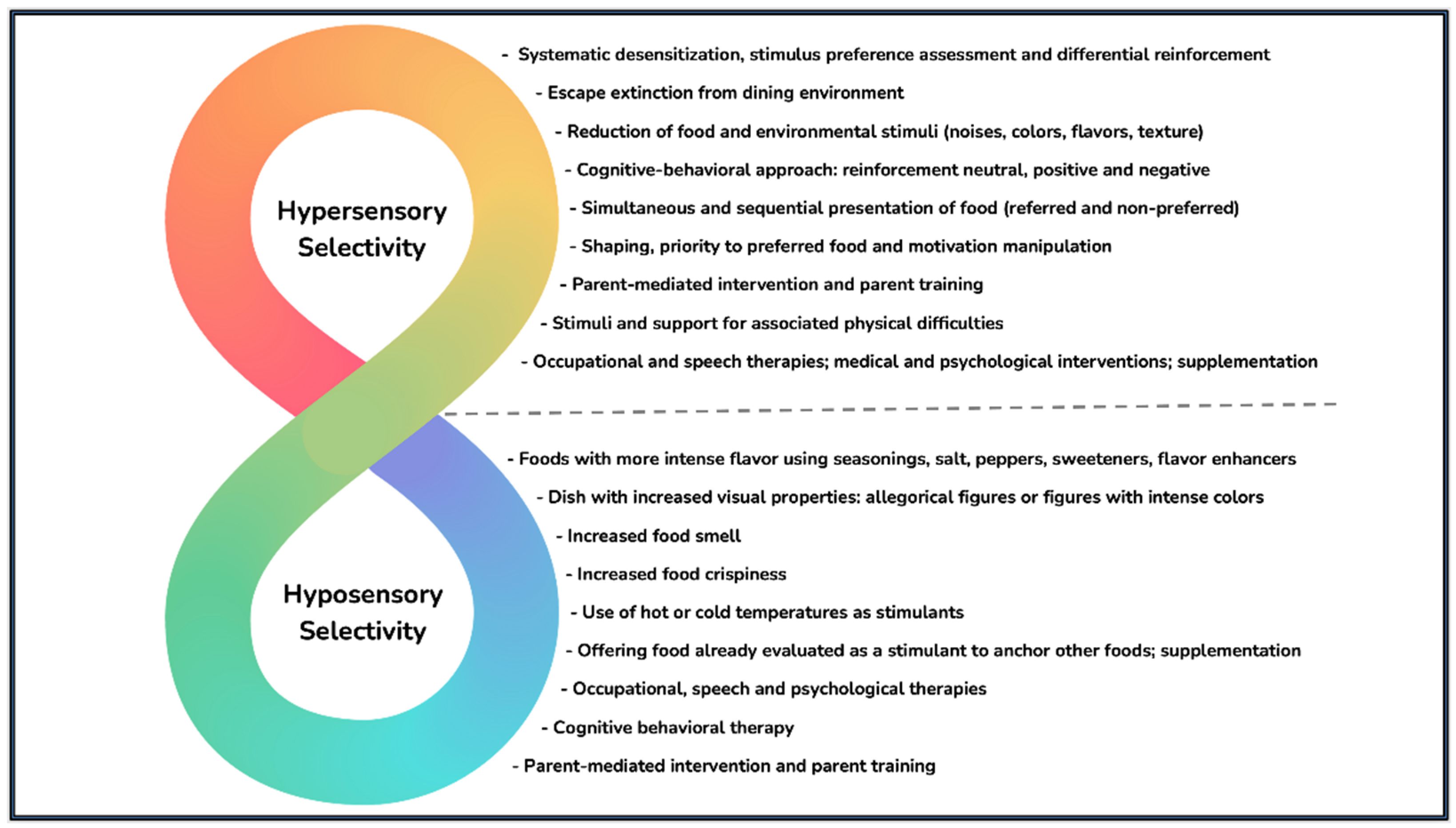 Preprints 145478 g001