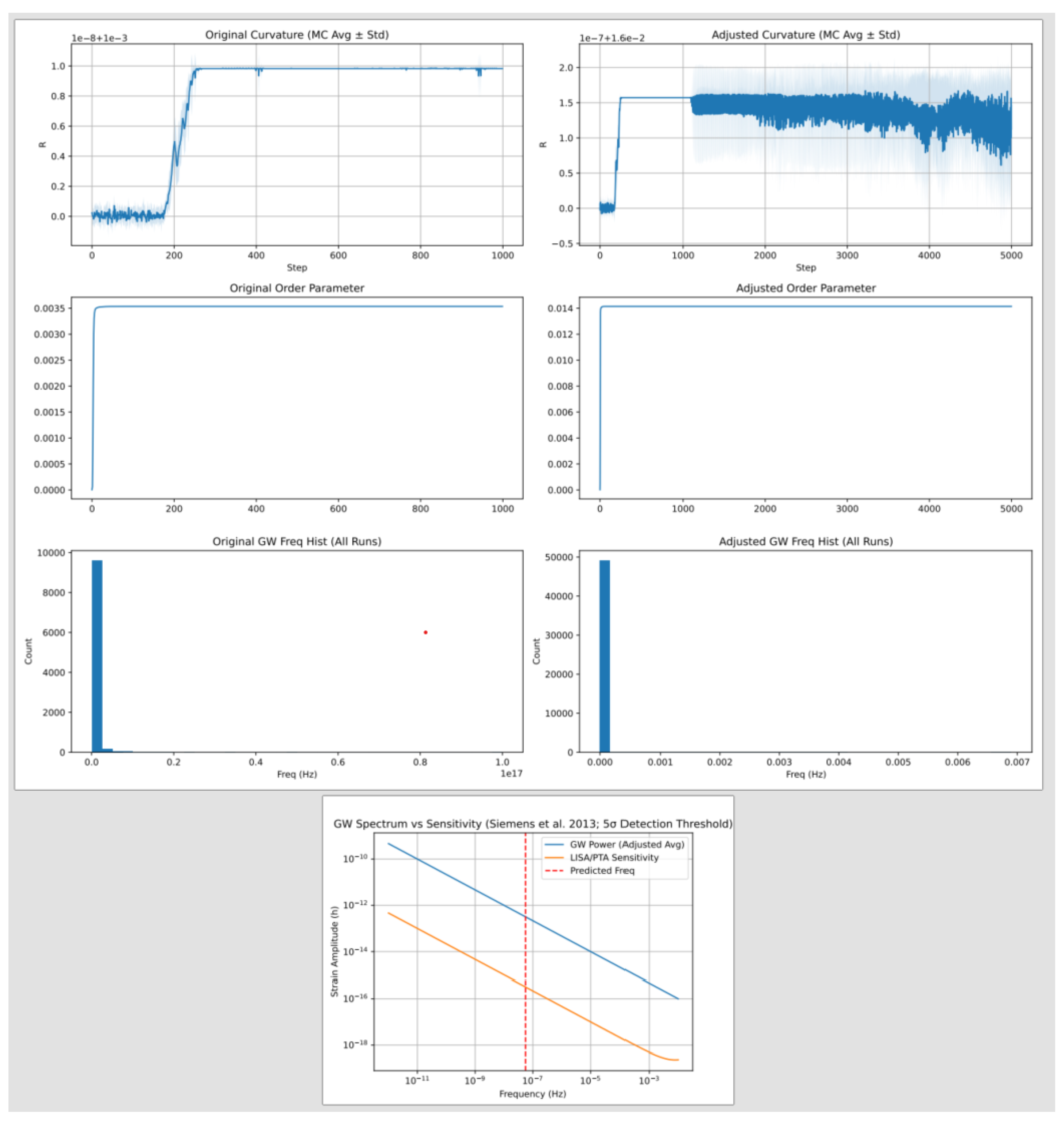 Preprints 175276 g004