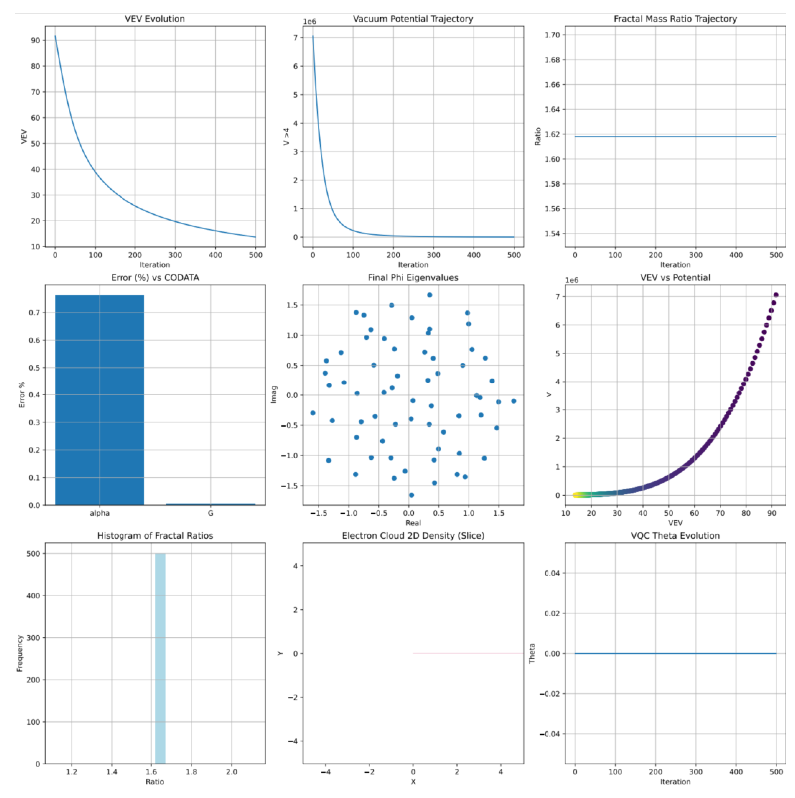 Preprints 175276 g005