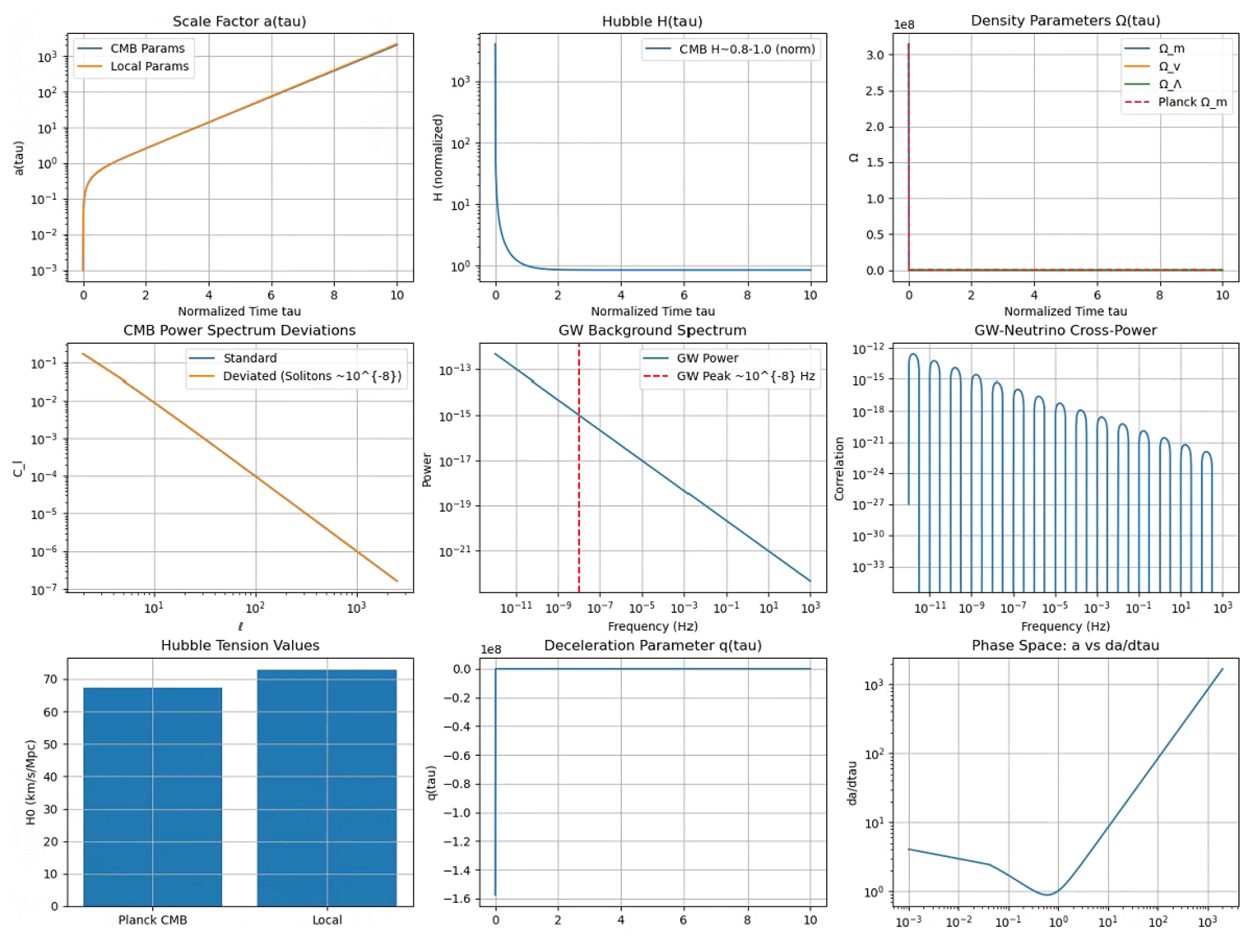 Preprints 175276 g006