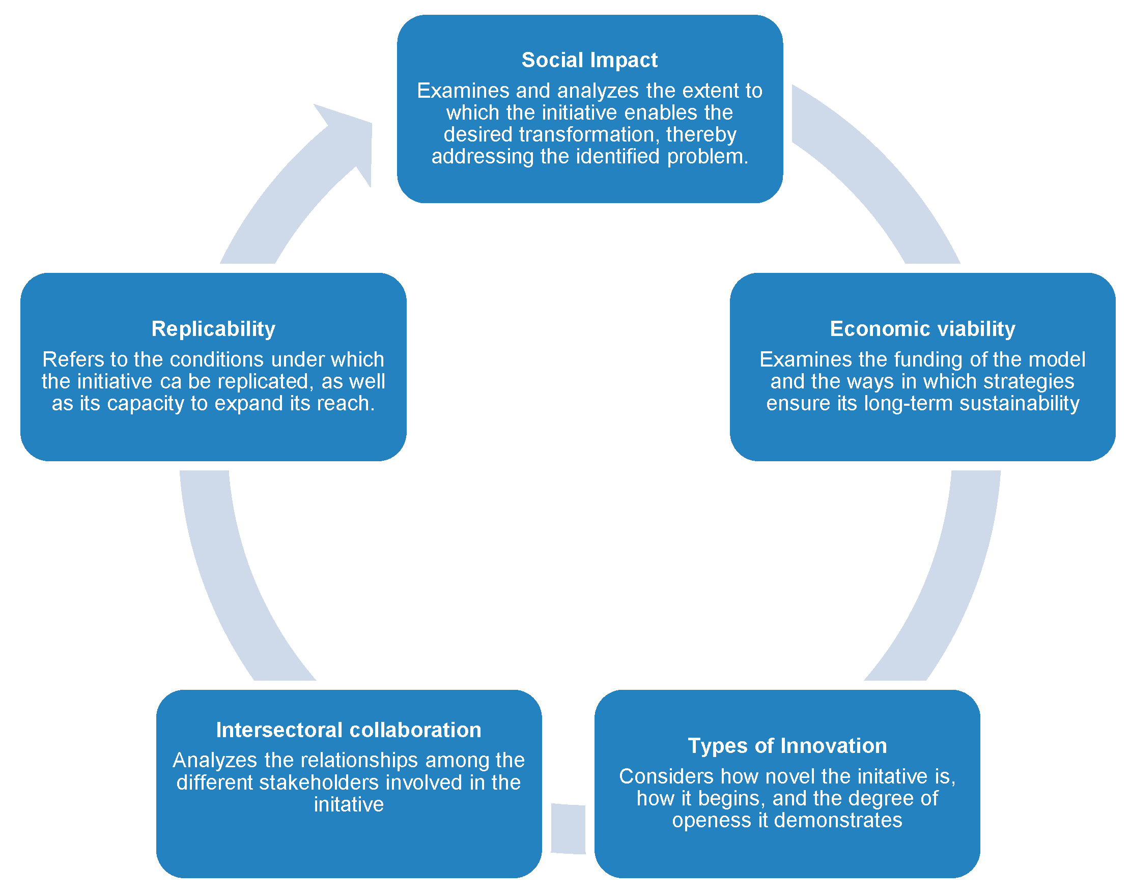 Preprints 182253 g001