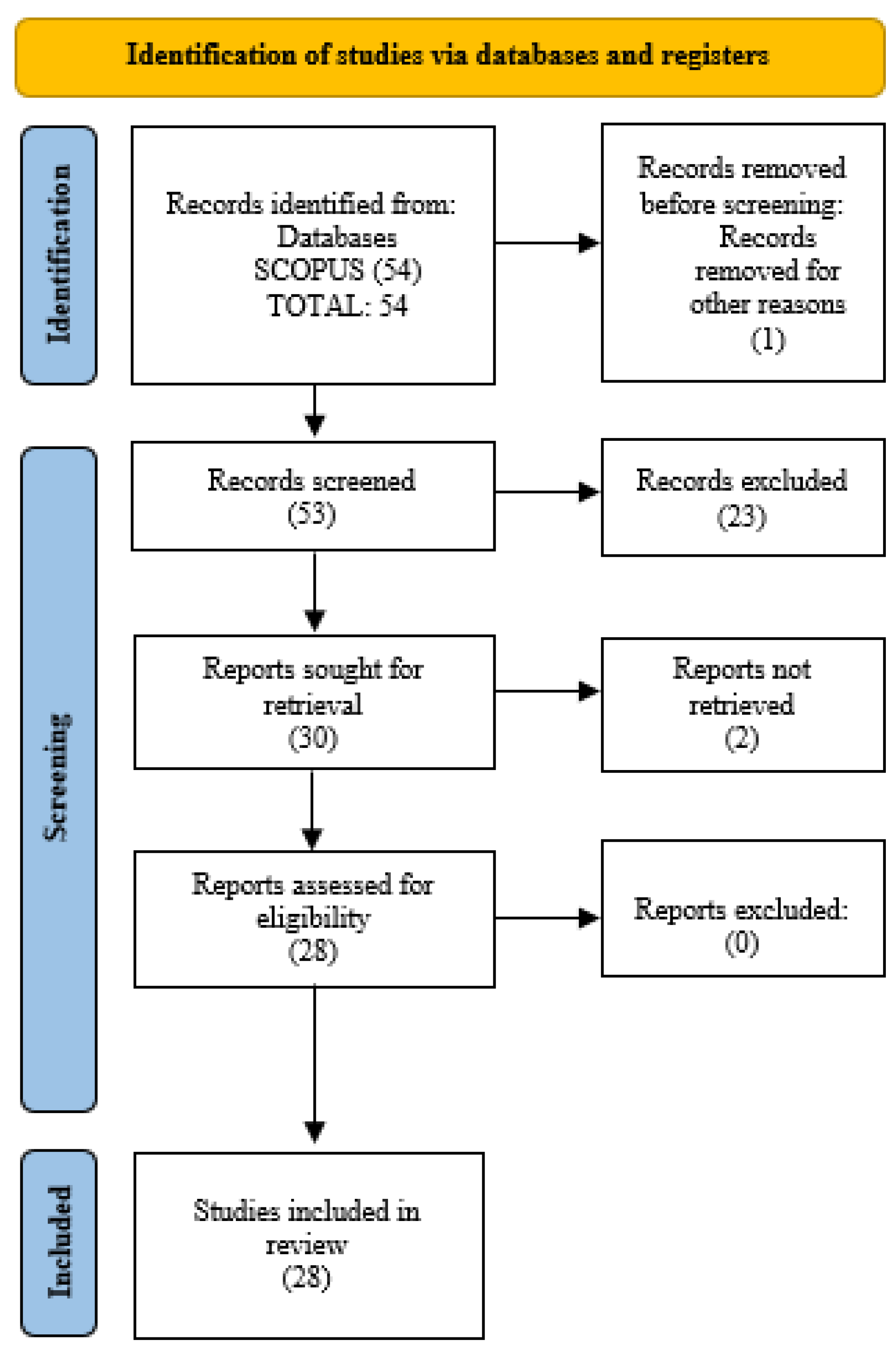 Preprints 190890 g001