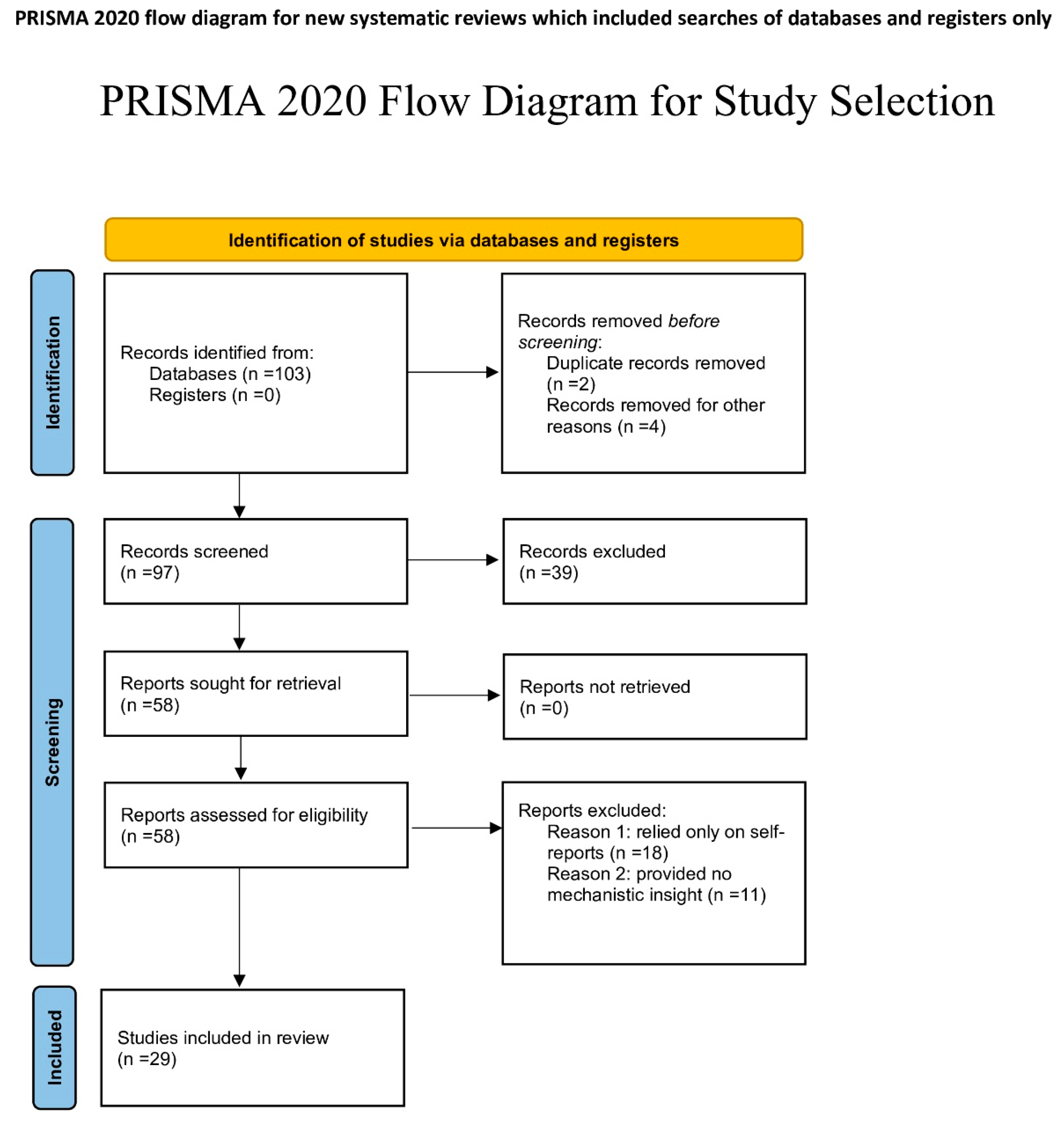 Preprints 190409 g001