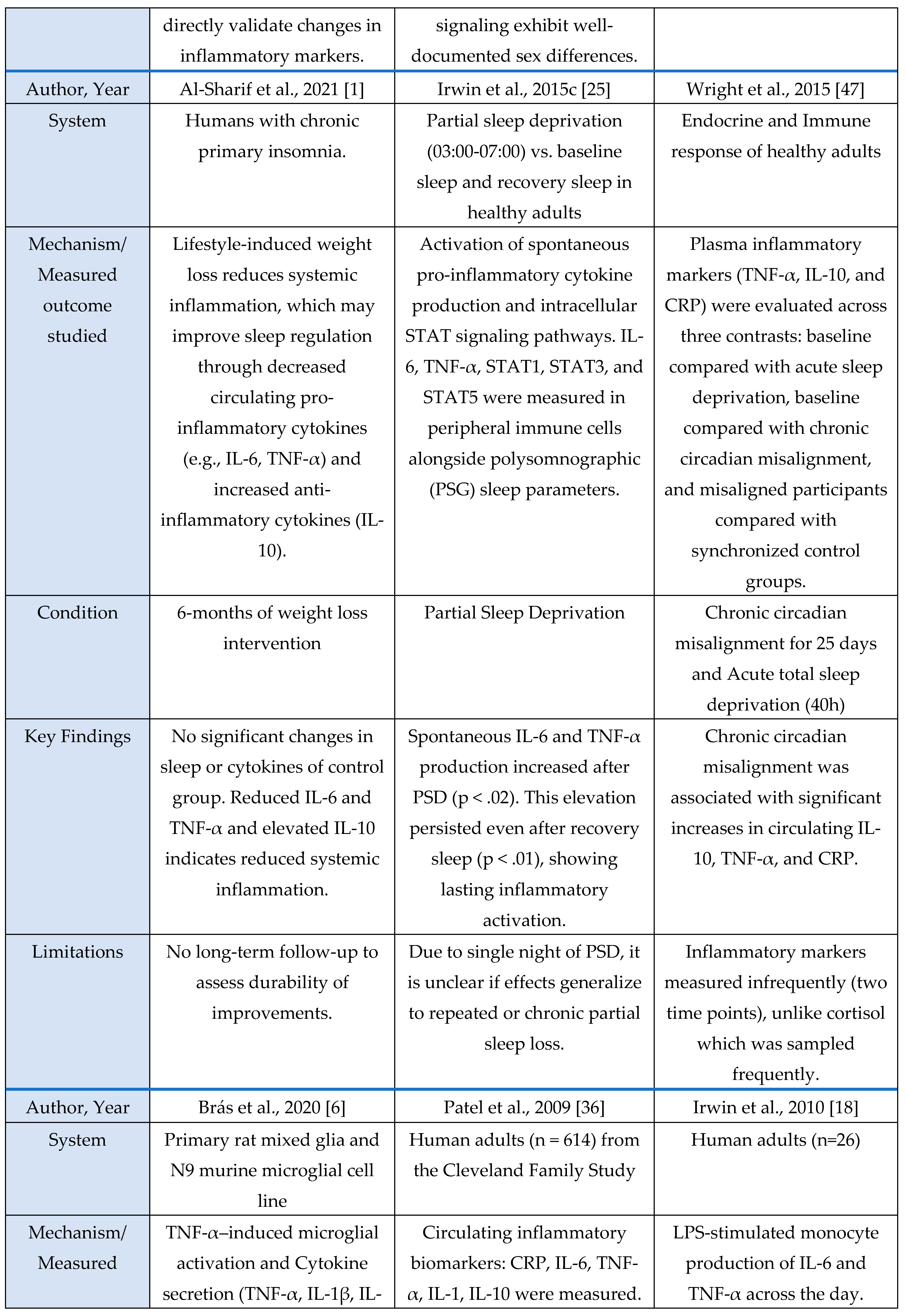 Preprints 190409 g002b