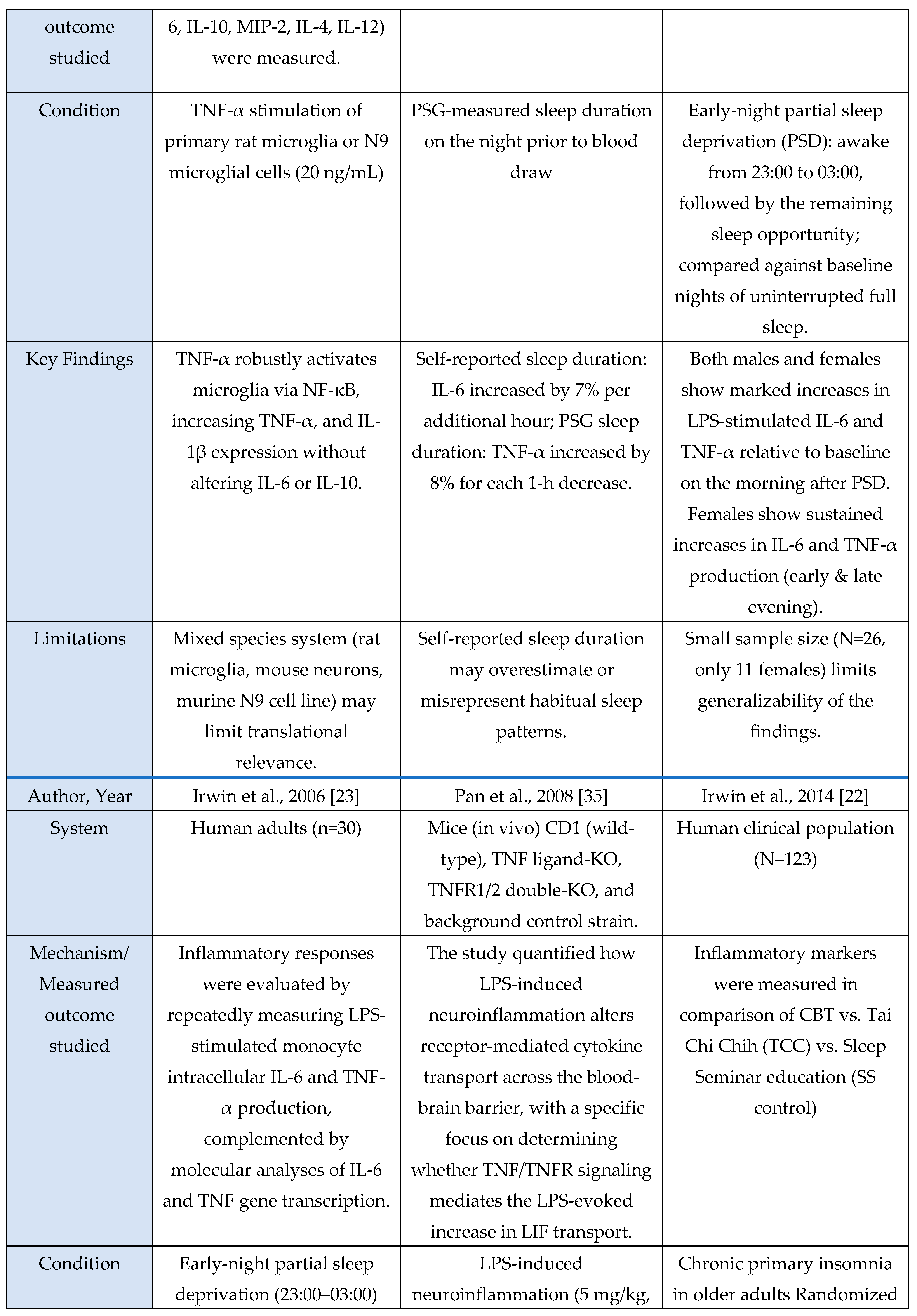 Preprints 190409 g002c