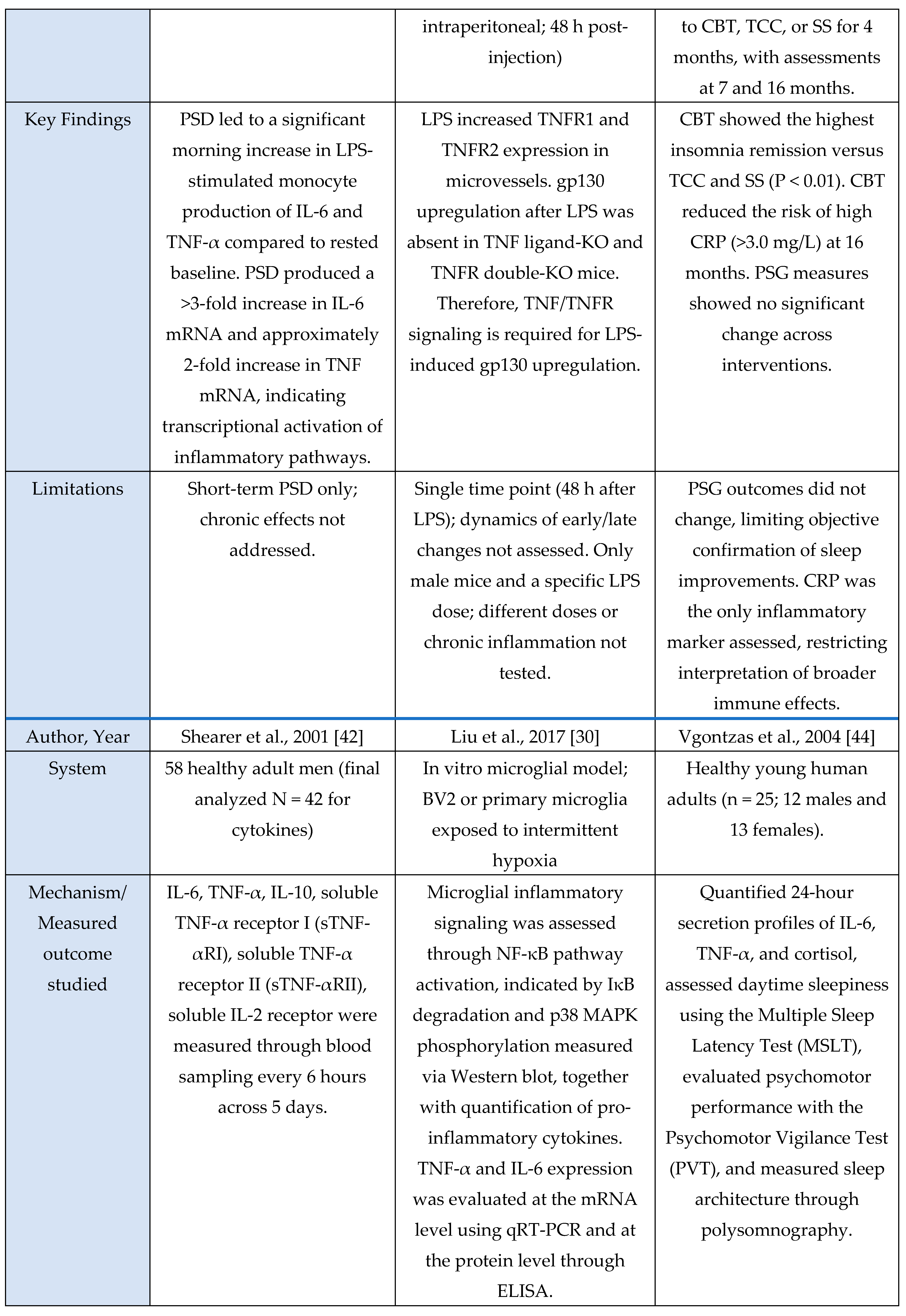 Preprints 190409 g002d