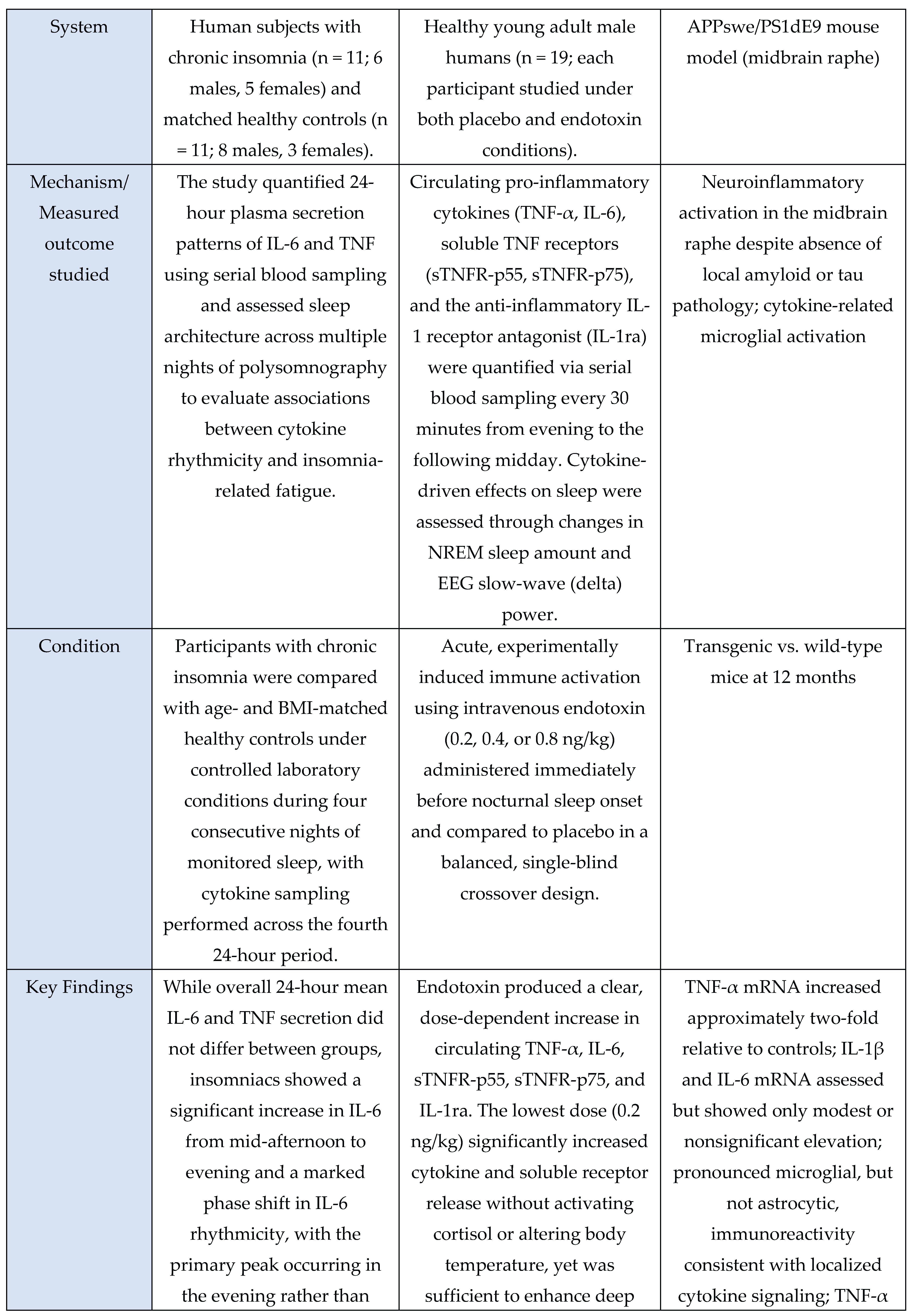 Preprints 190409 g002f