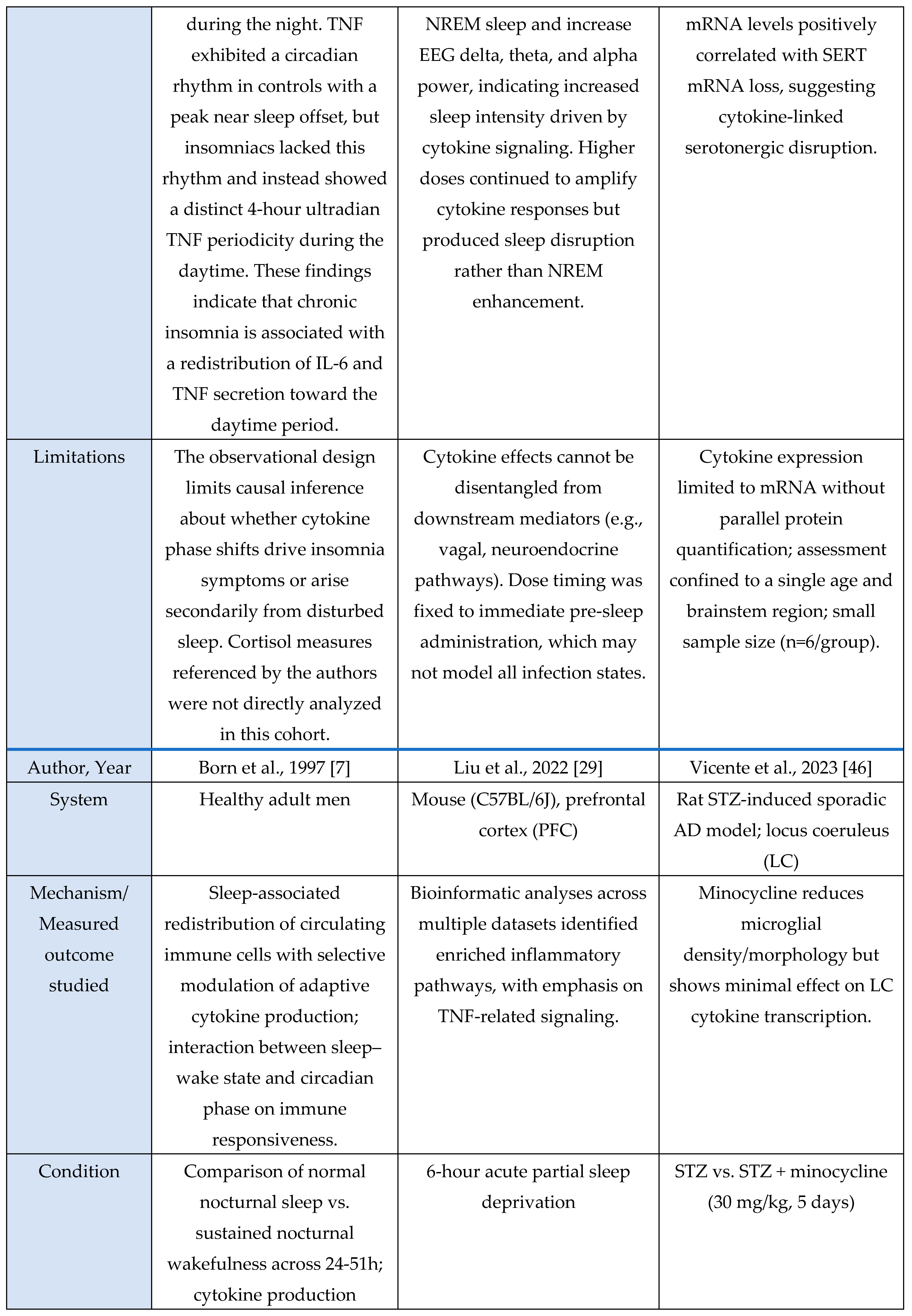 Preprints 190409 g002g