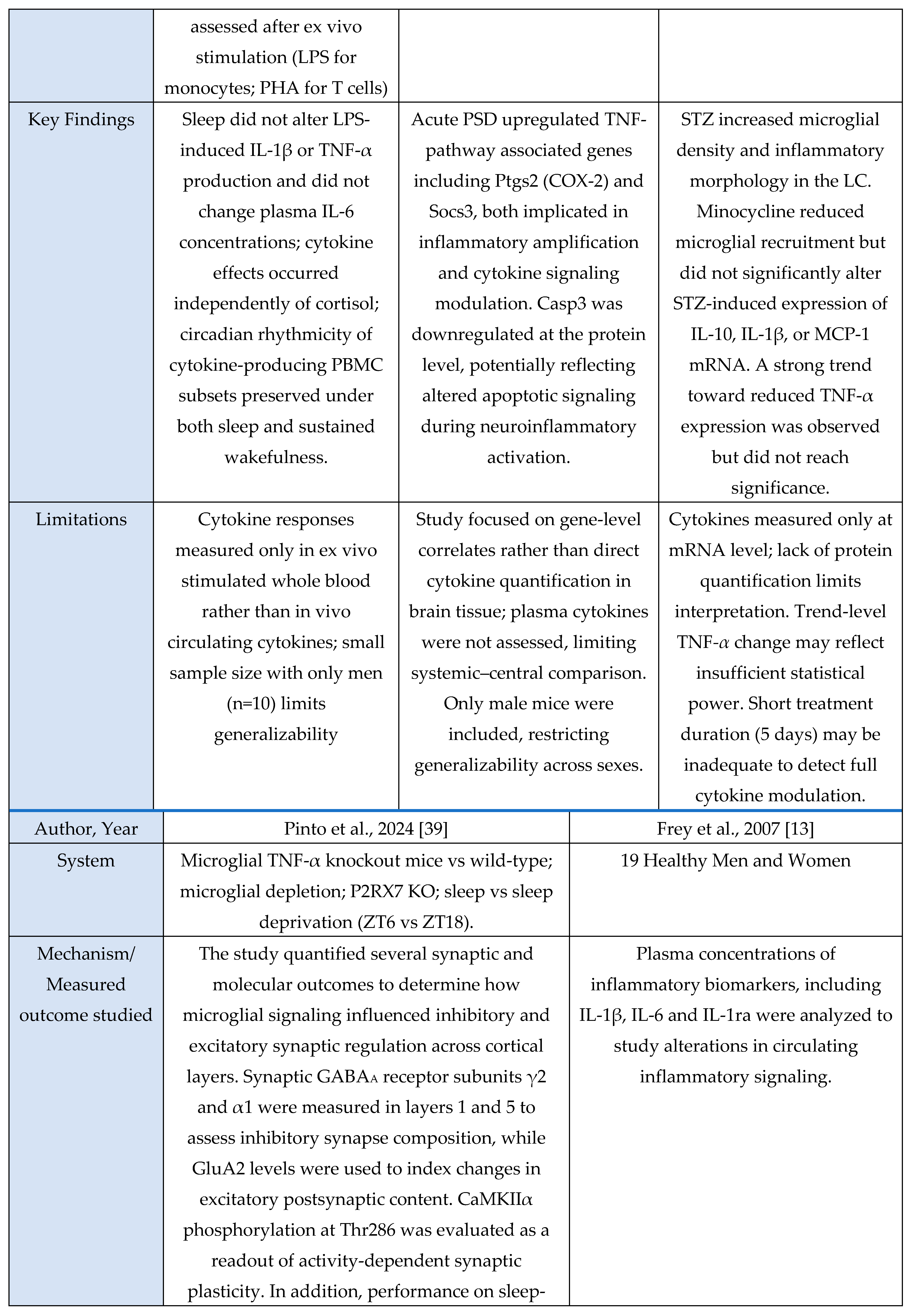 Preprints 190409 g002h