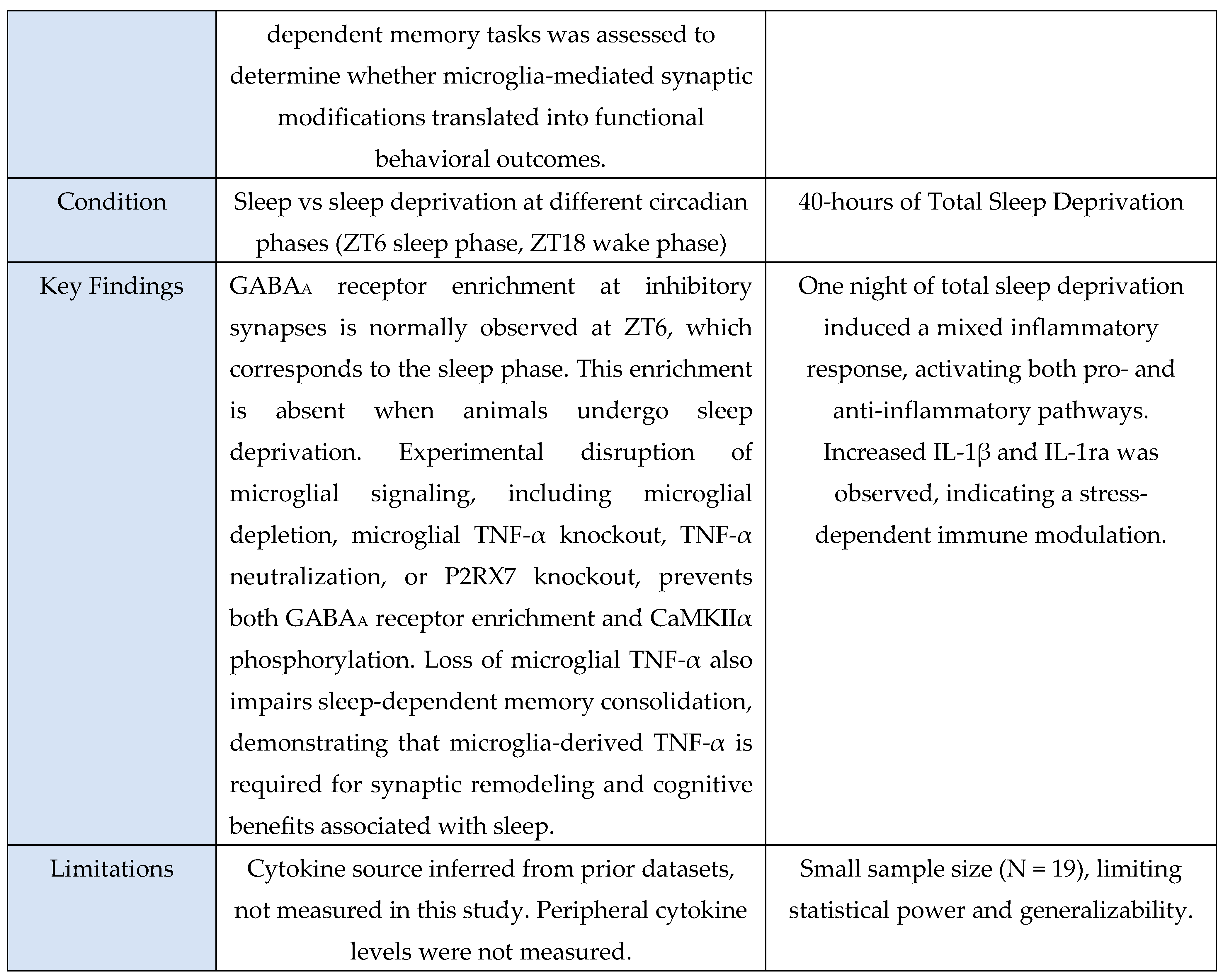 Preprints 190409 g002i