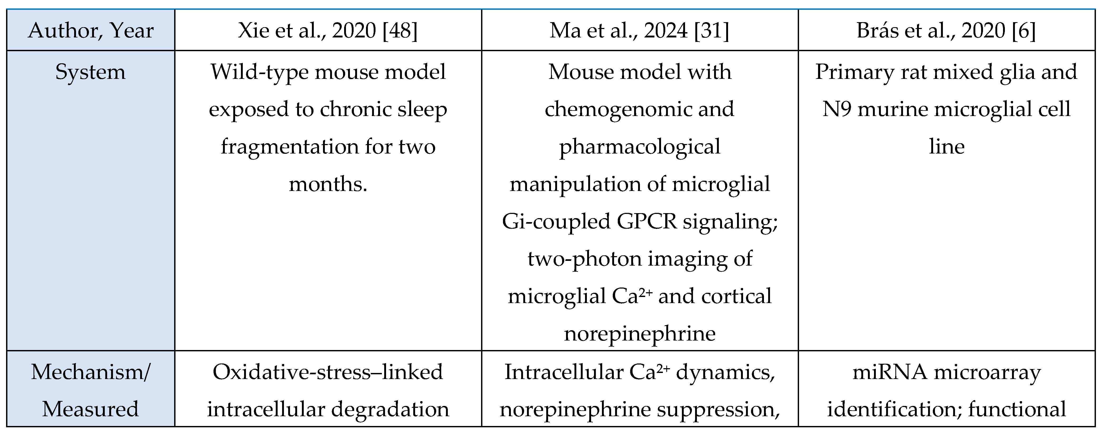 Preprints 190409 g004a