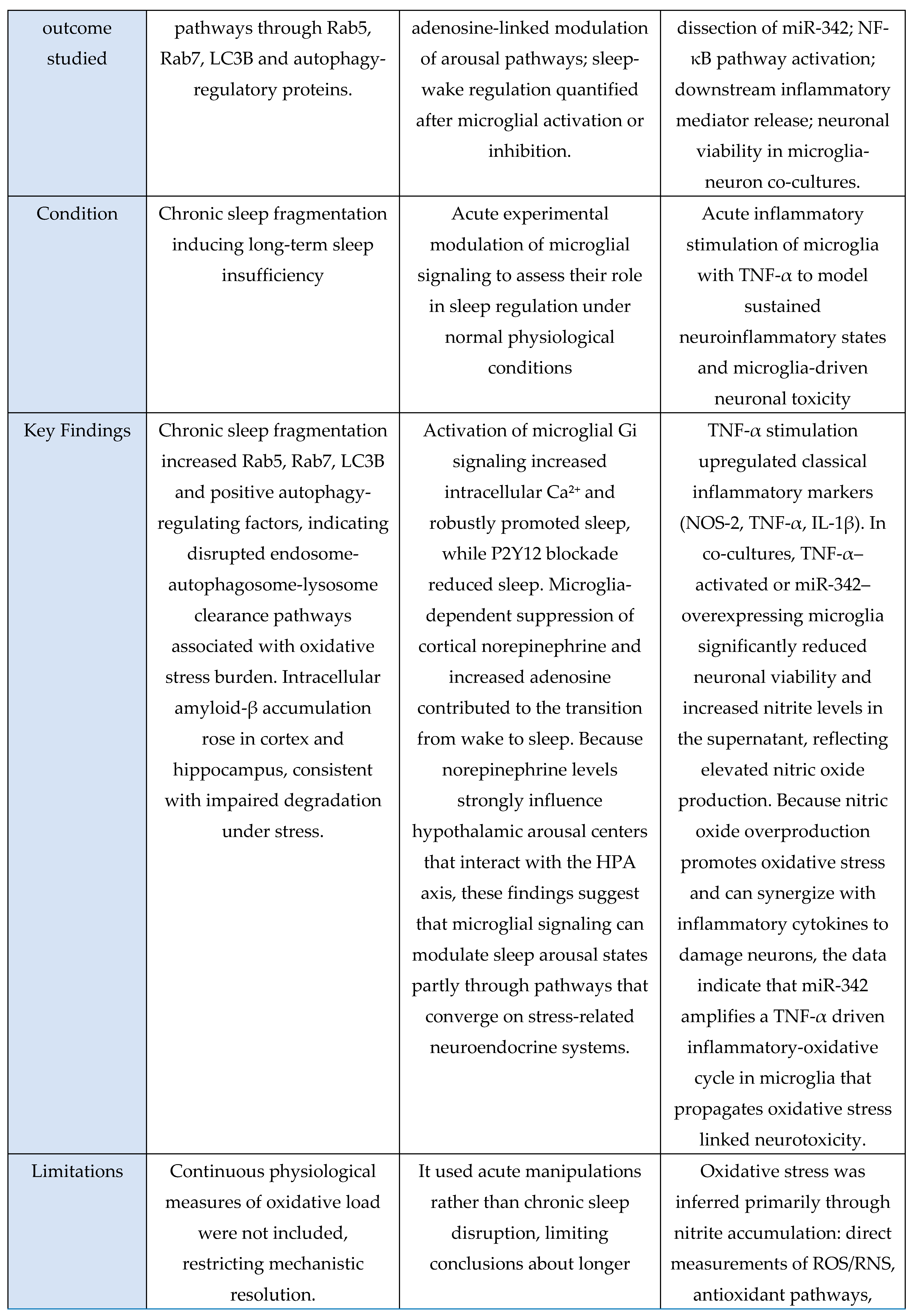 Preprints 190409 g004b