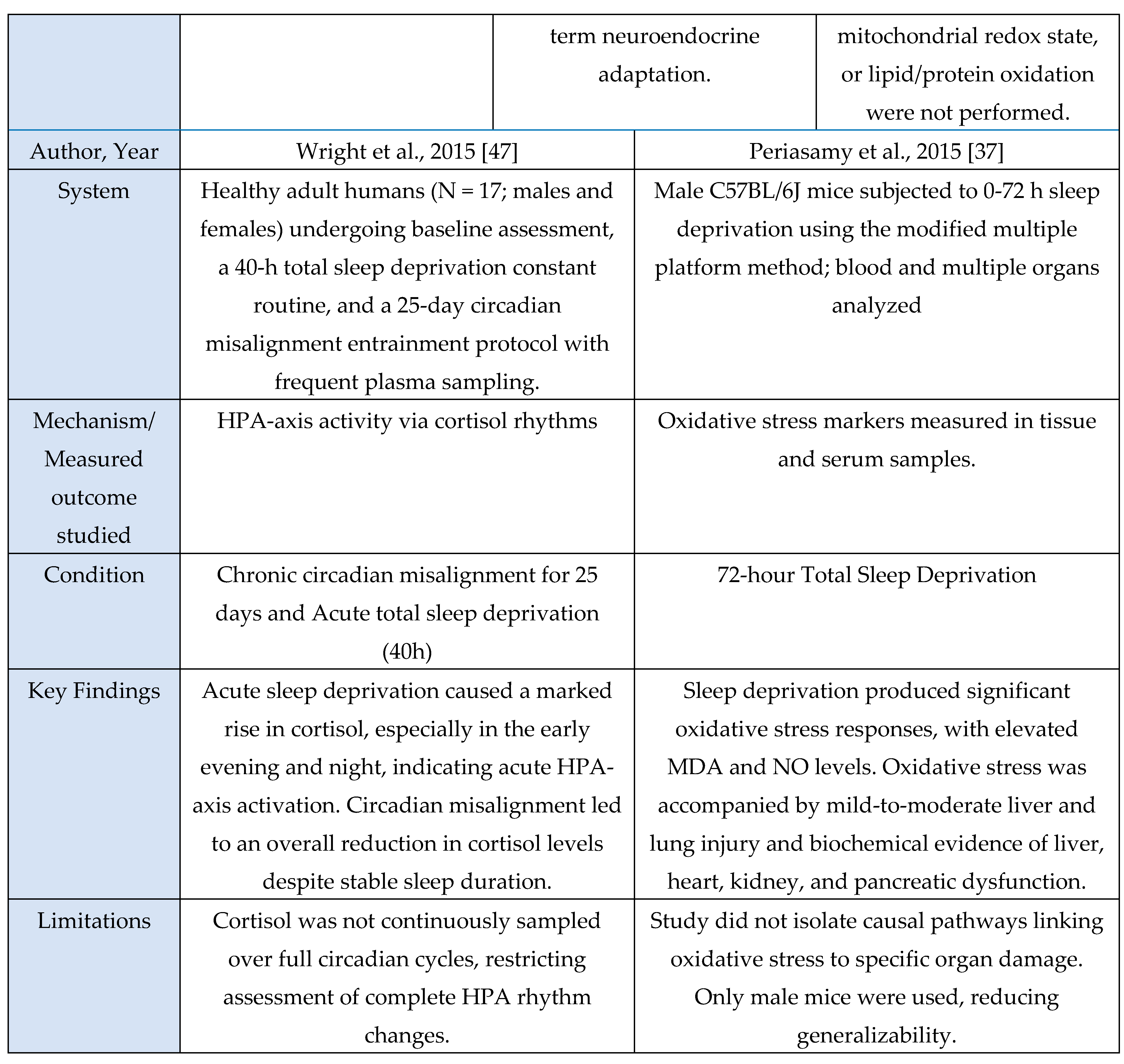 Preprints 190409 g004c
