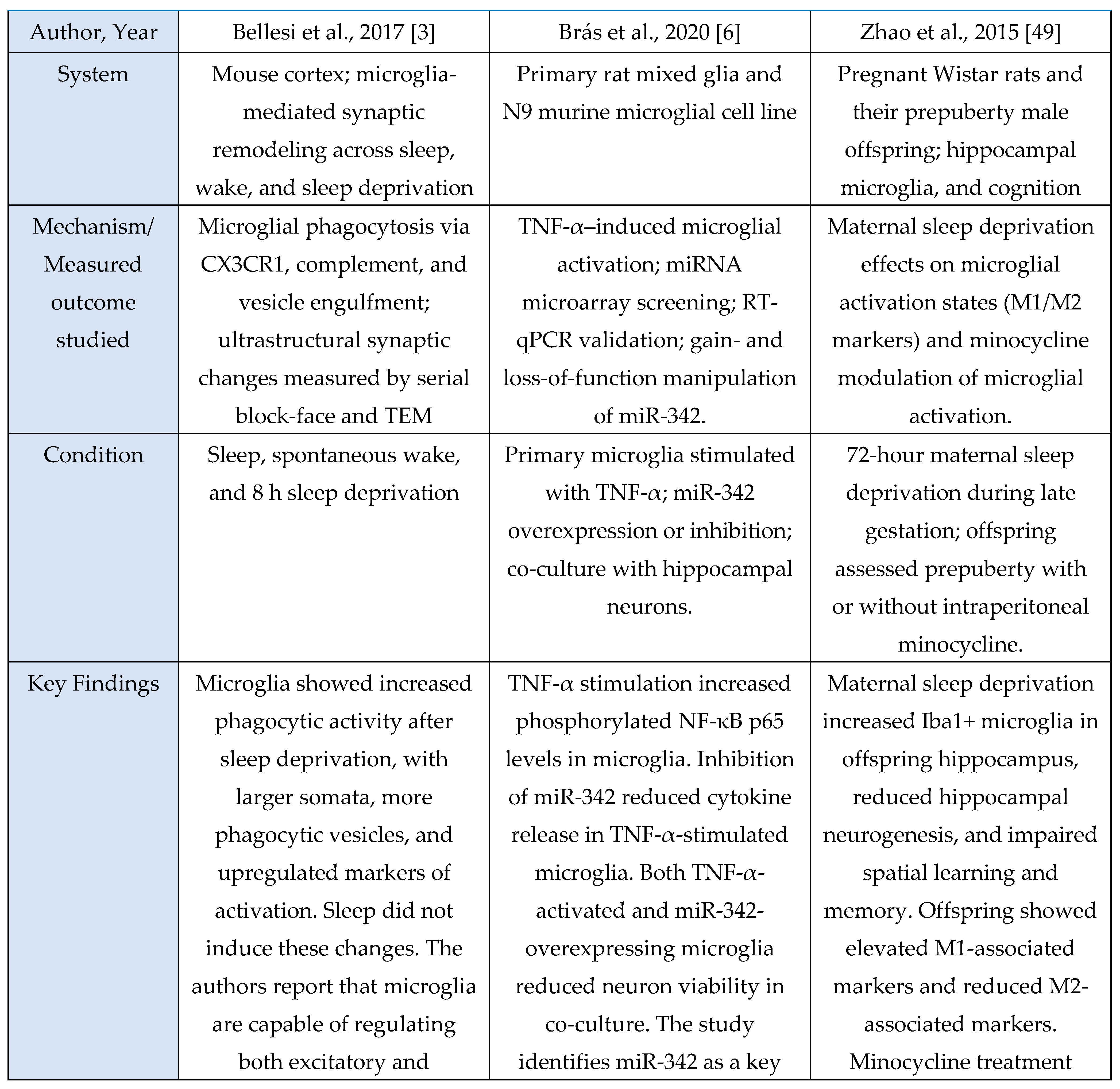 Preprints 190409 g005a
