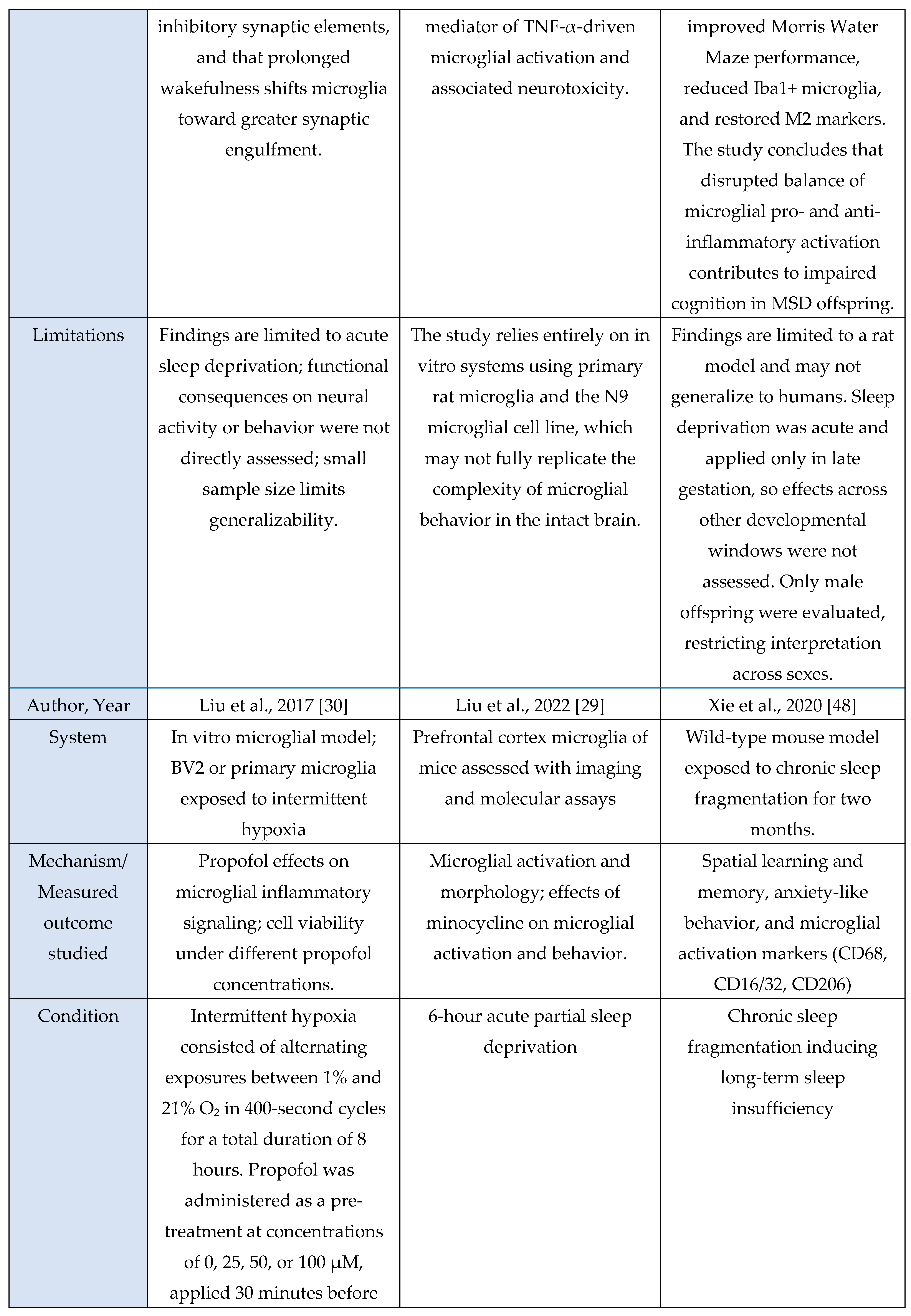Preprints 190409 g005b