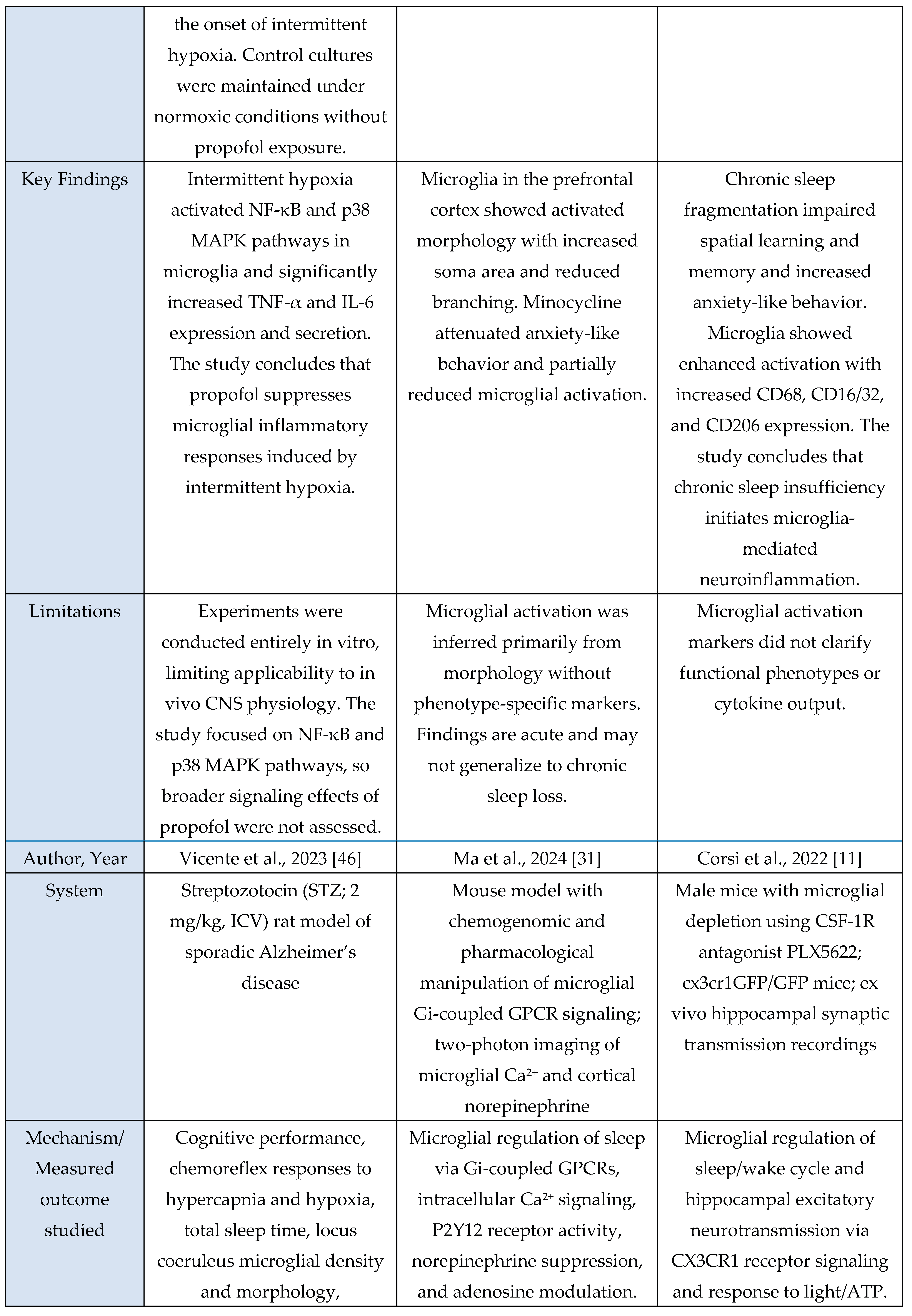 Preprints 190409 g005c