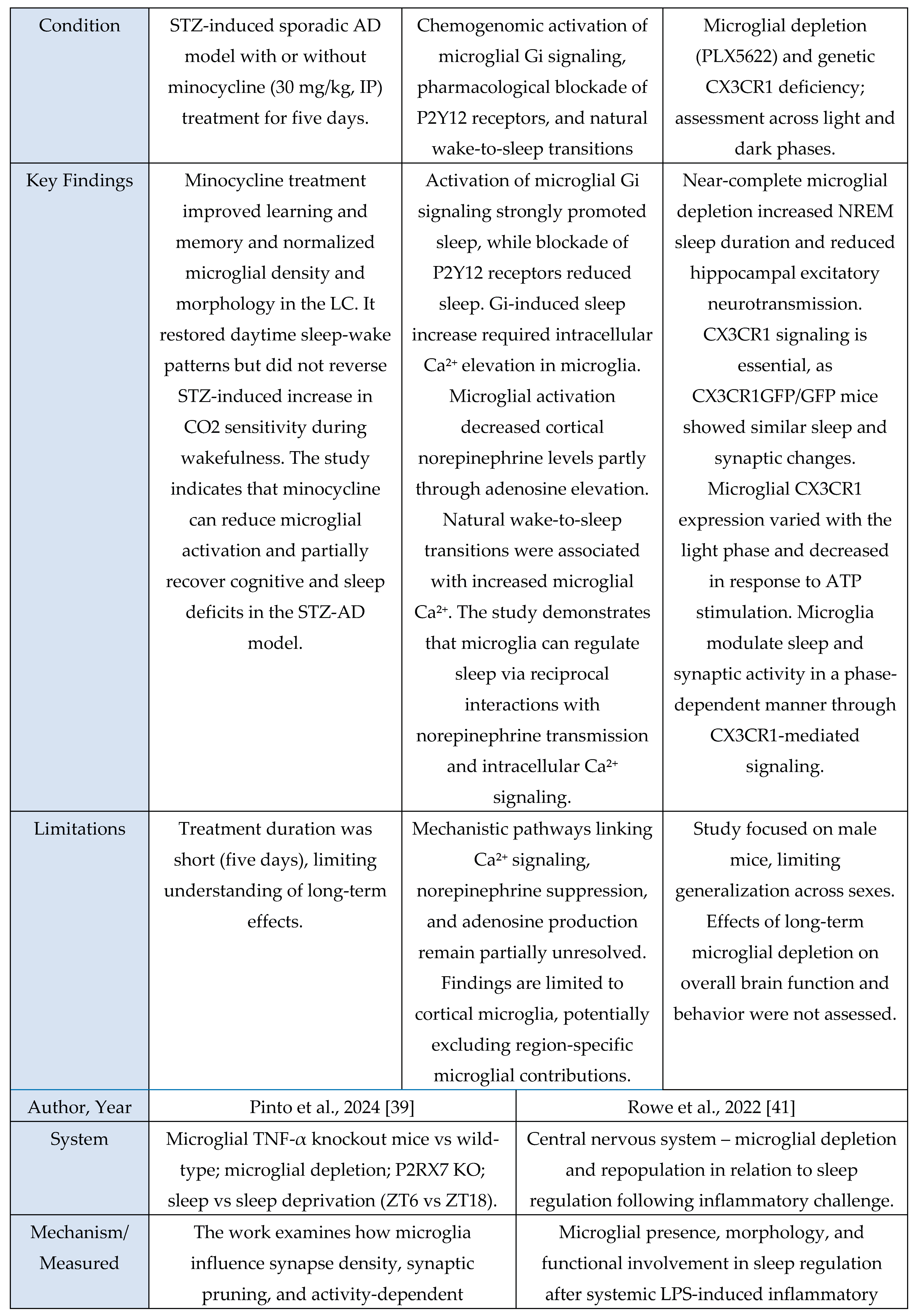 Preprints 190409 g005d