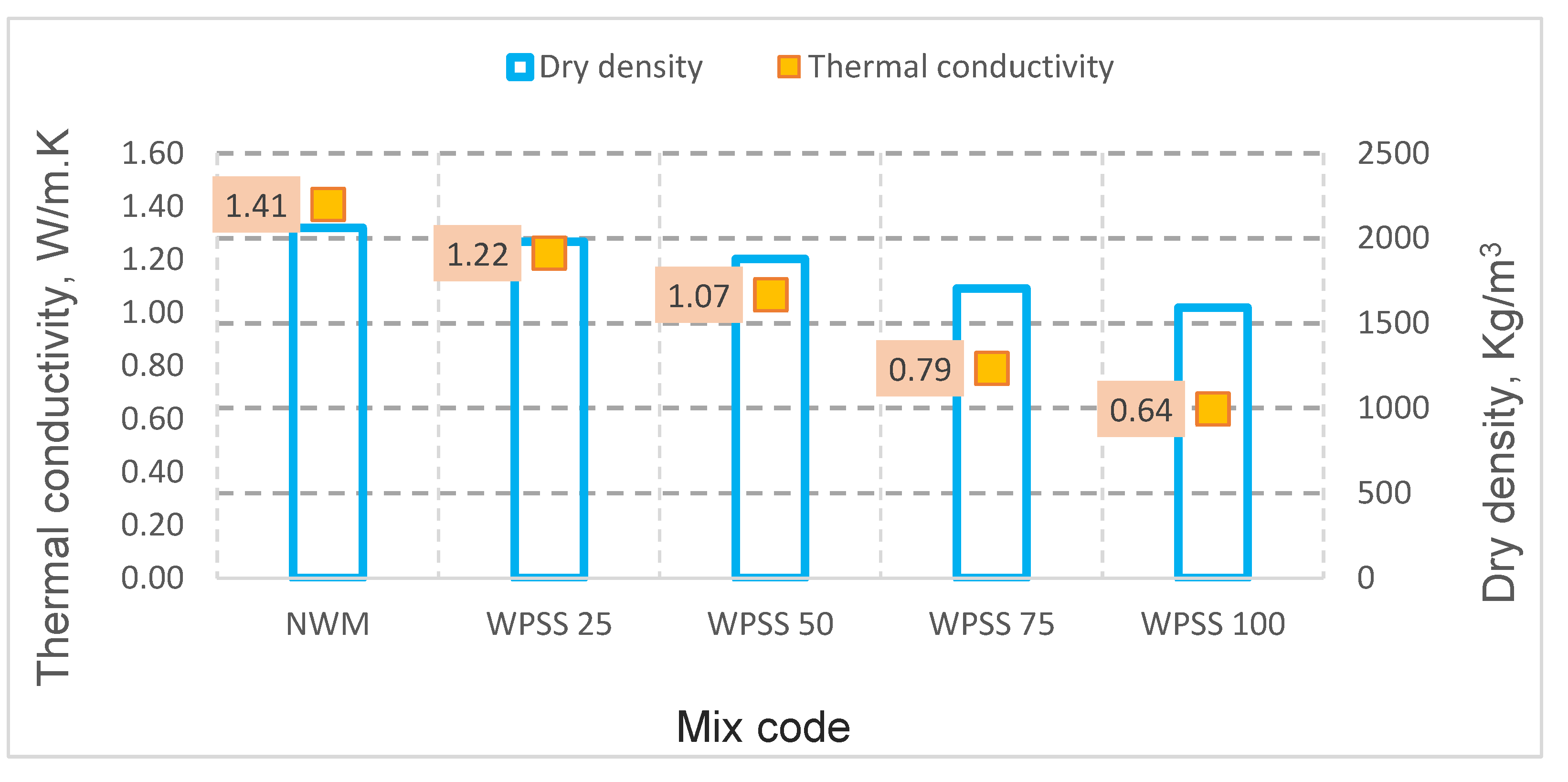 Preprints 165135 g015